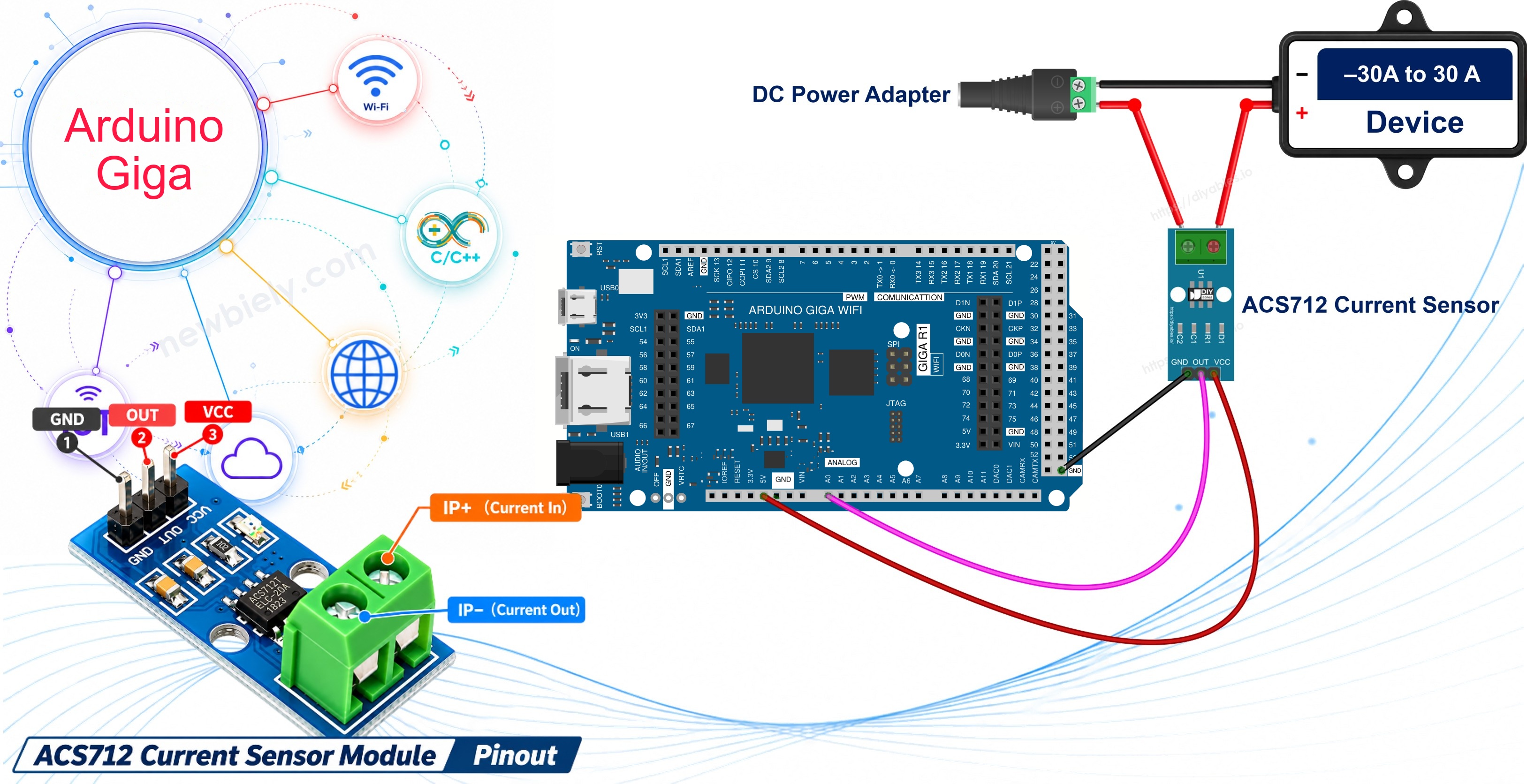 Arduino Giga R1 WiFi and ACS712 30A current sensor module