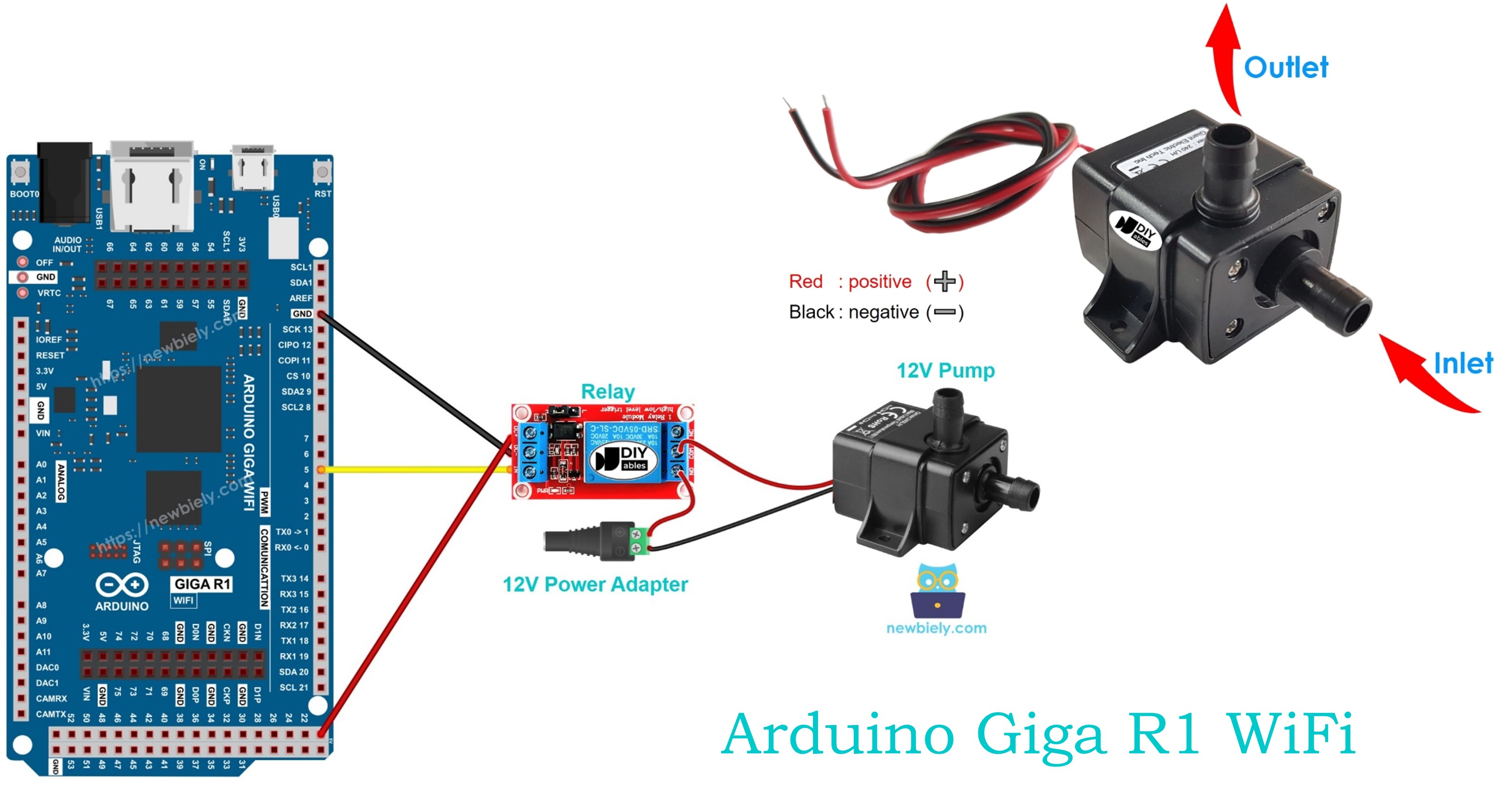 Arduino Giga R1 WiFi - Controls Pump