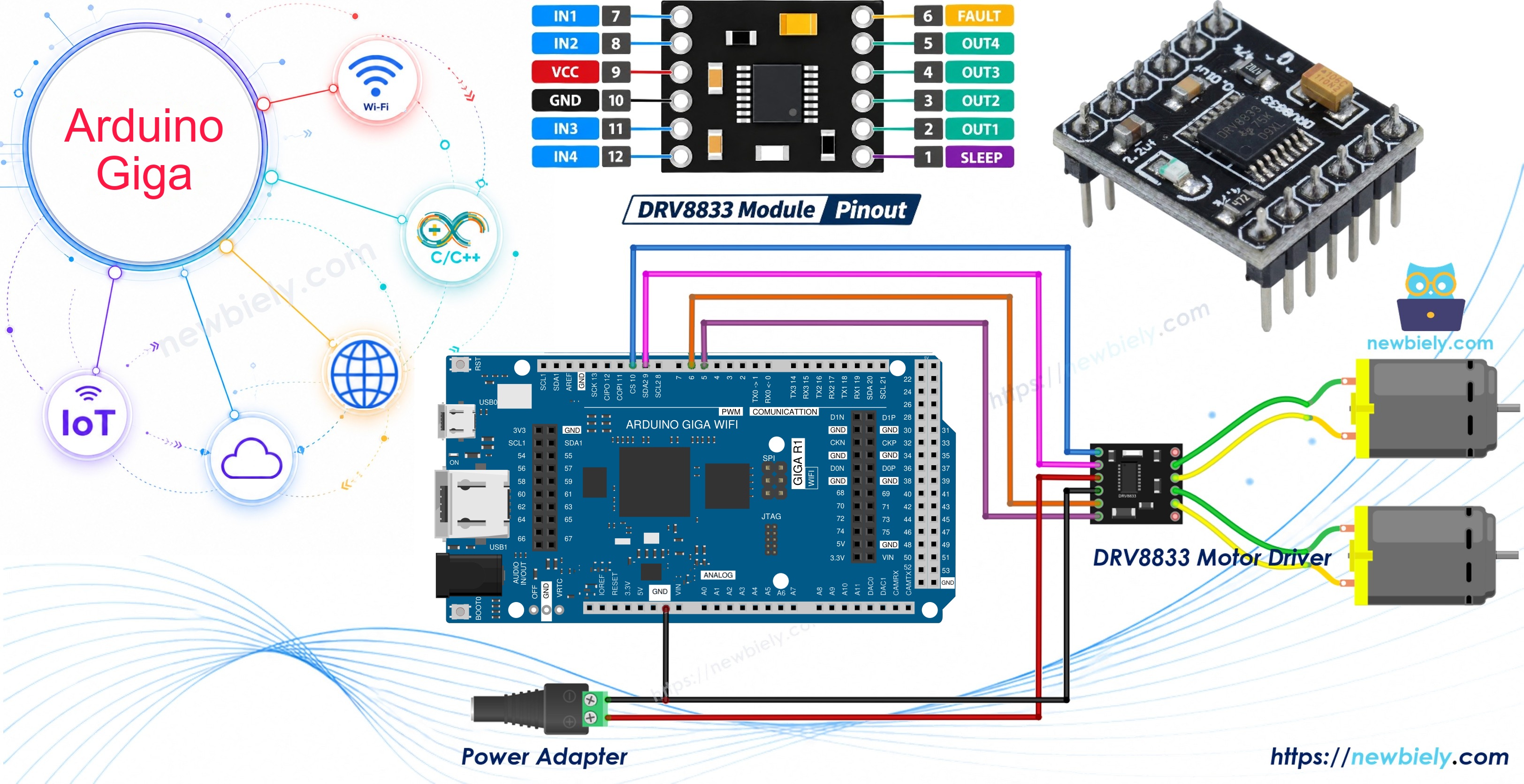Arduino Giga R1 WiFi and DRV8833 DC motor driver module