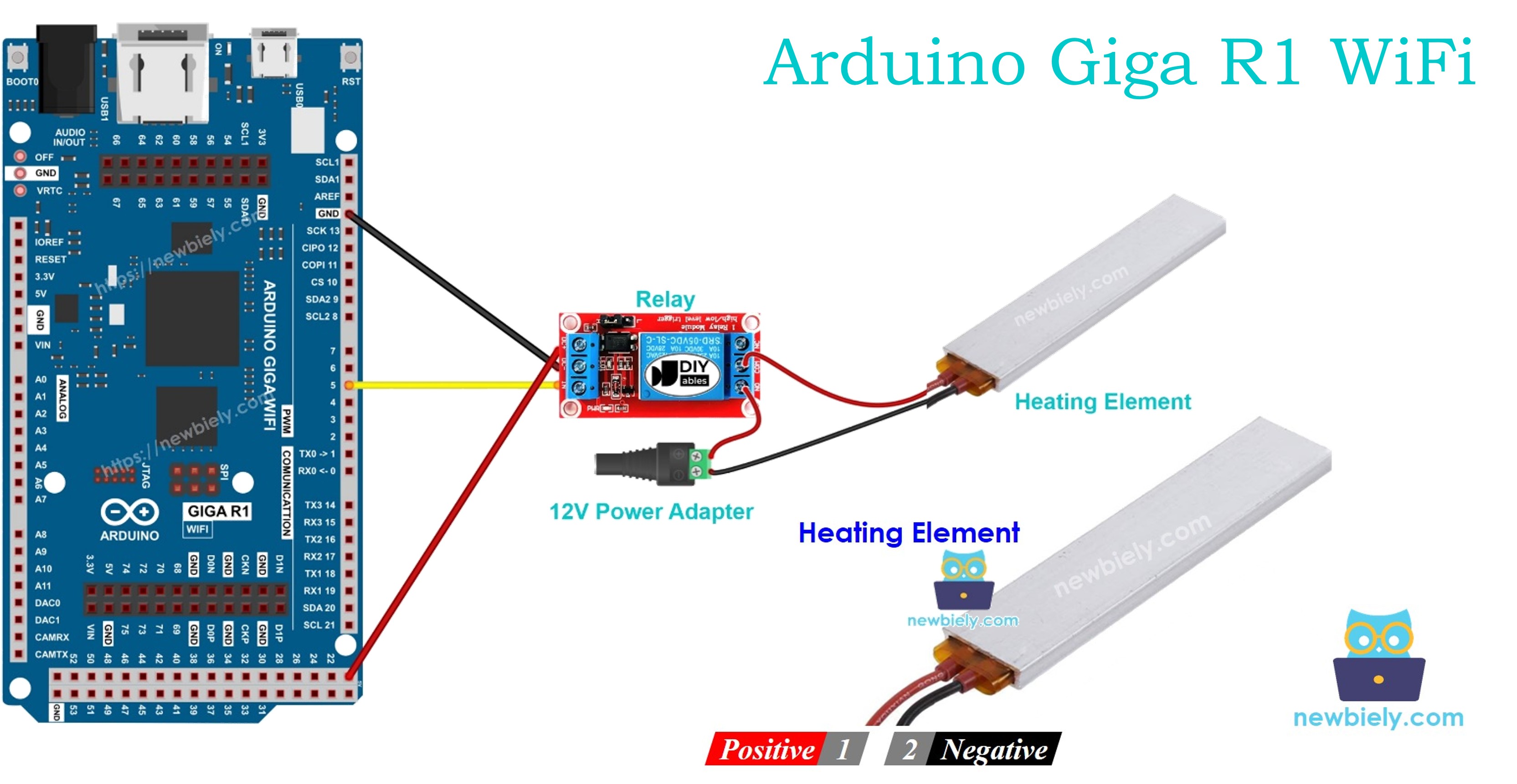 Arduino Giga R1 WiFi - Controls Heating Element