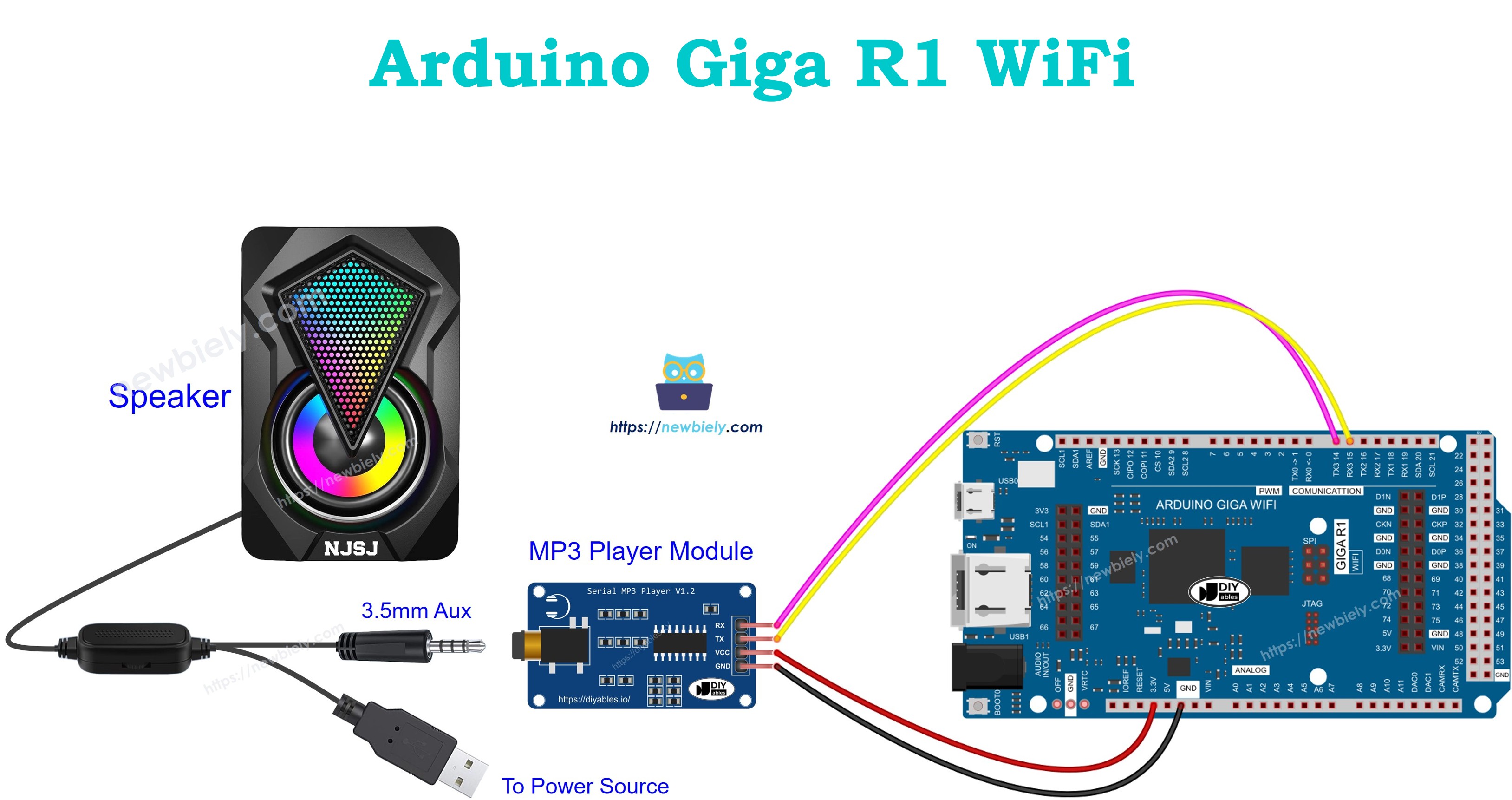 Arduino Giga R1 WiFi - MP3 Player