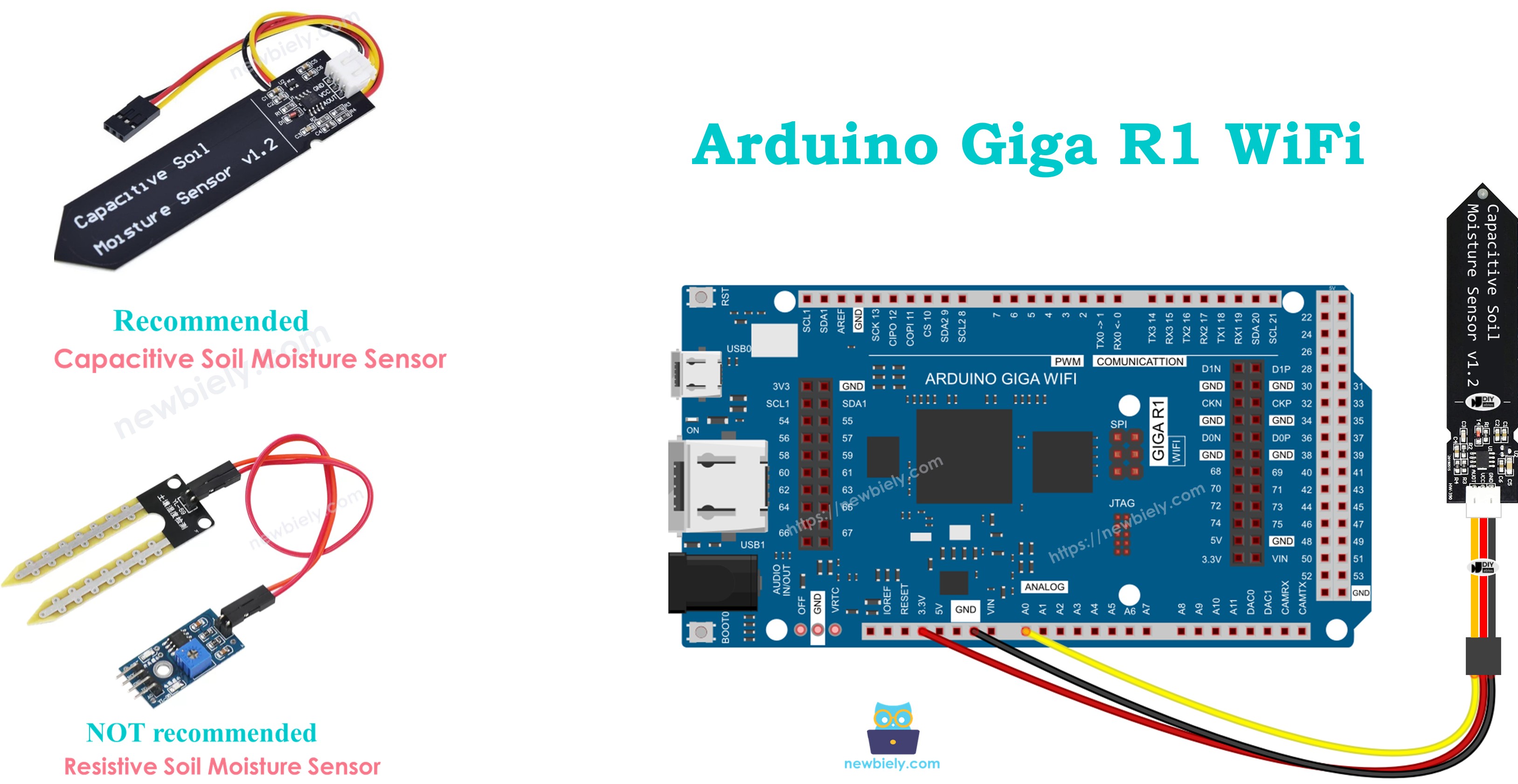 Arduino Giga R1 WiFi - Soil Moisture Sensor