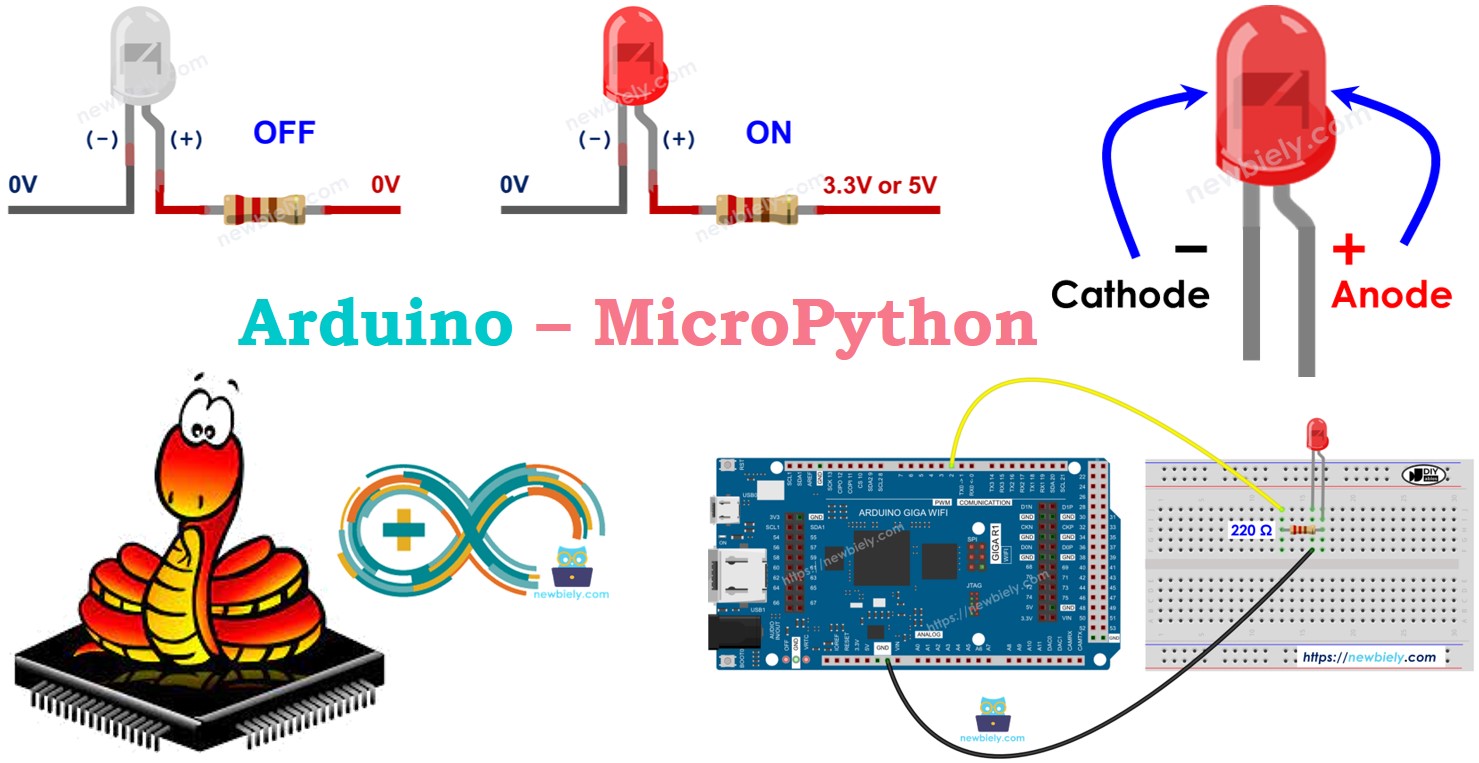 Arduino MicroPython LED