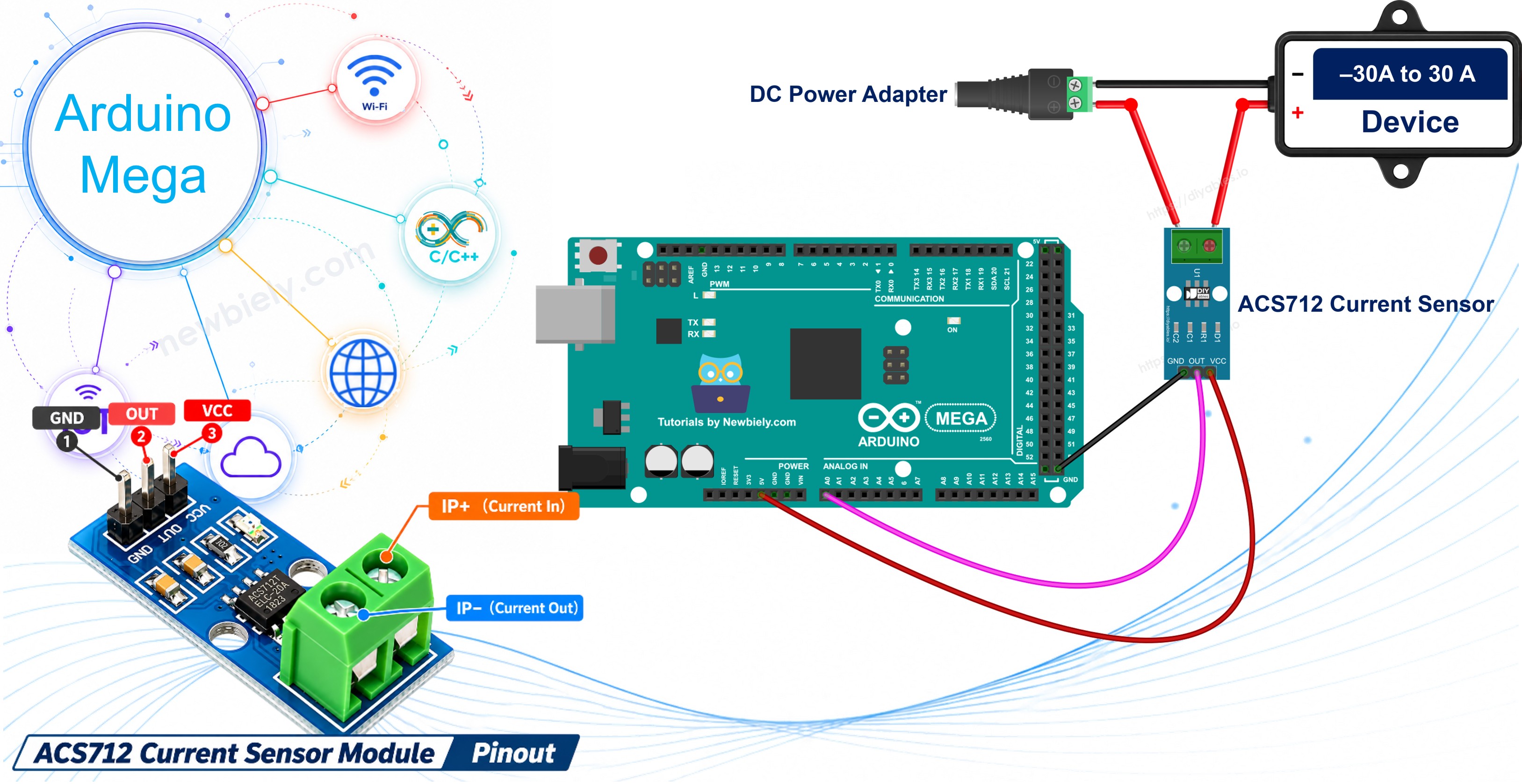 Arduino Mega and ACS712 current sensor module