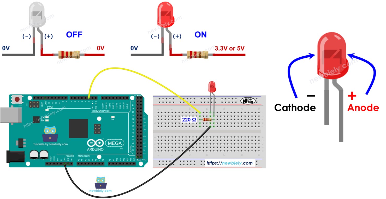 Arduino Mega LED