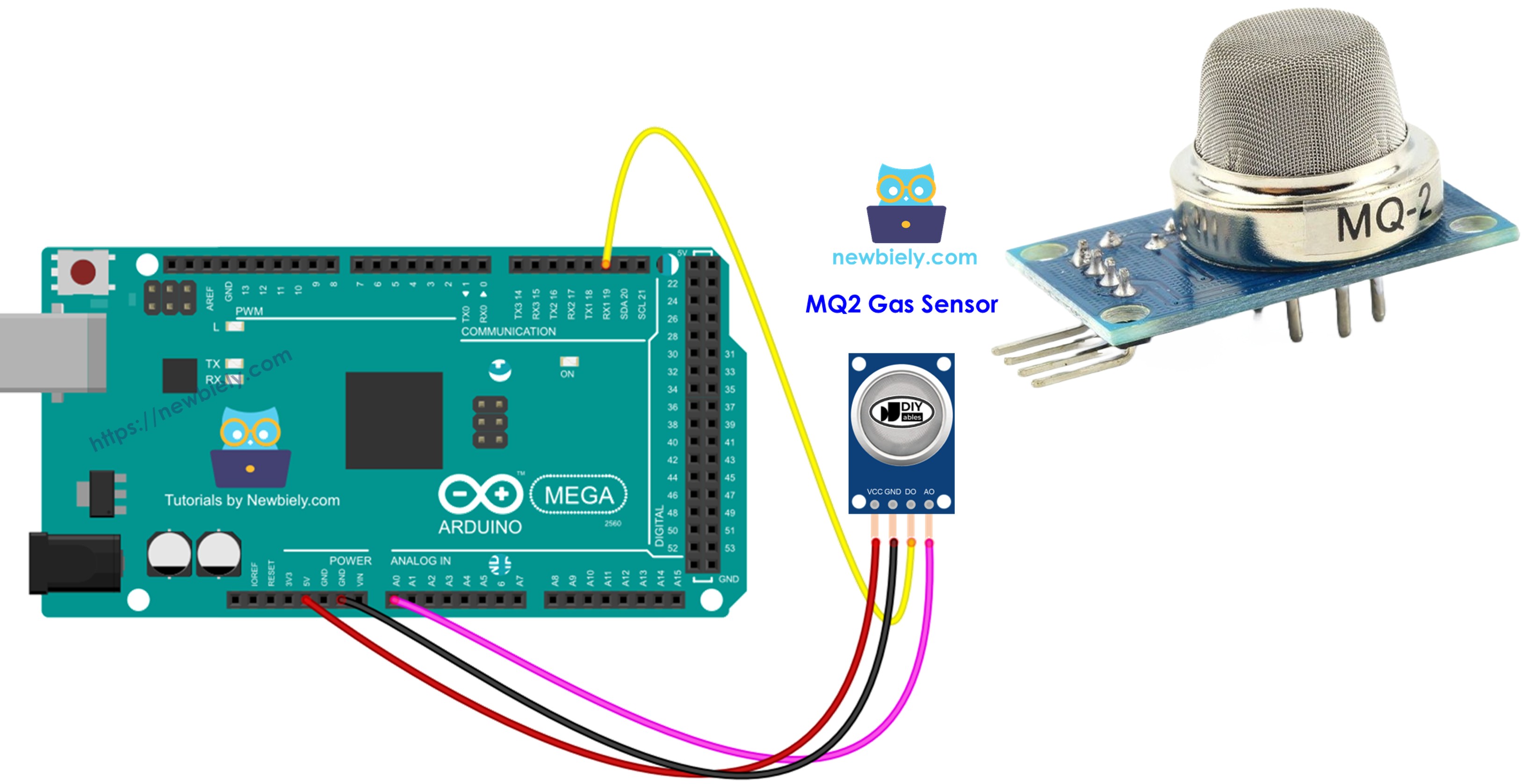 Arduino Mega Gas Sensor