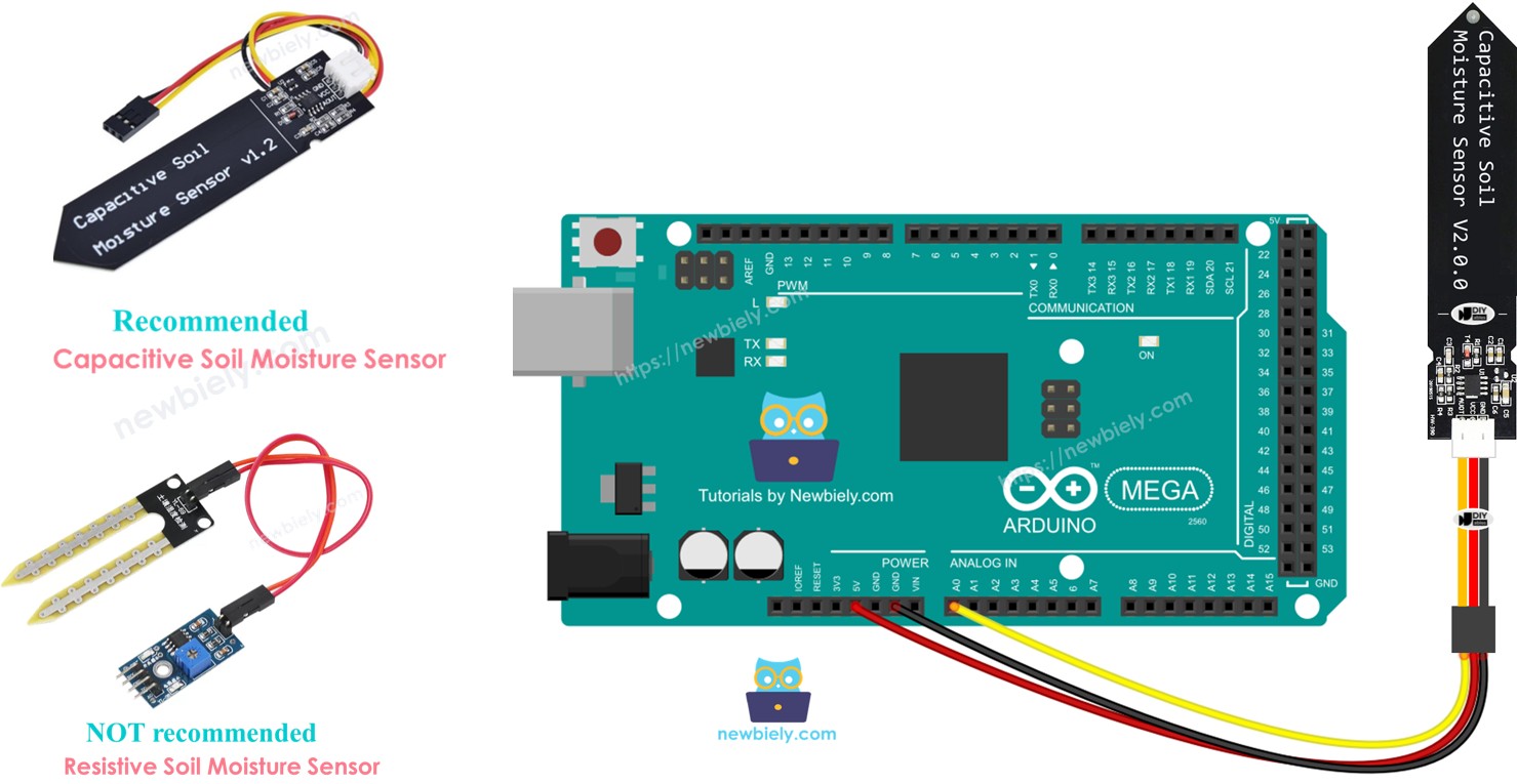 Arduino Mega SOIL MOISTURE SENSOR