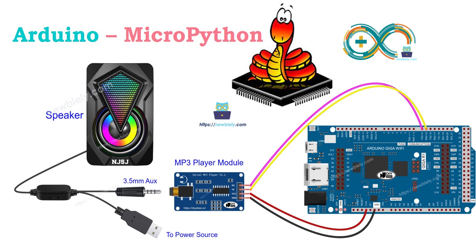 Arduino MicroPython AUDIO