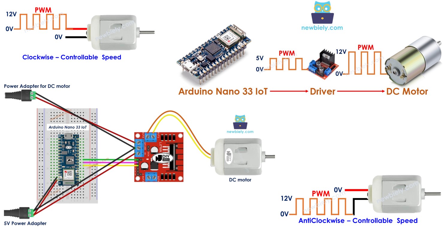 Arduino Nano 33 IoT MOTOR