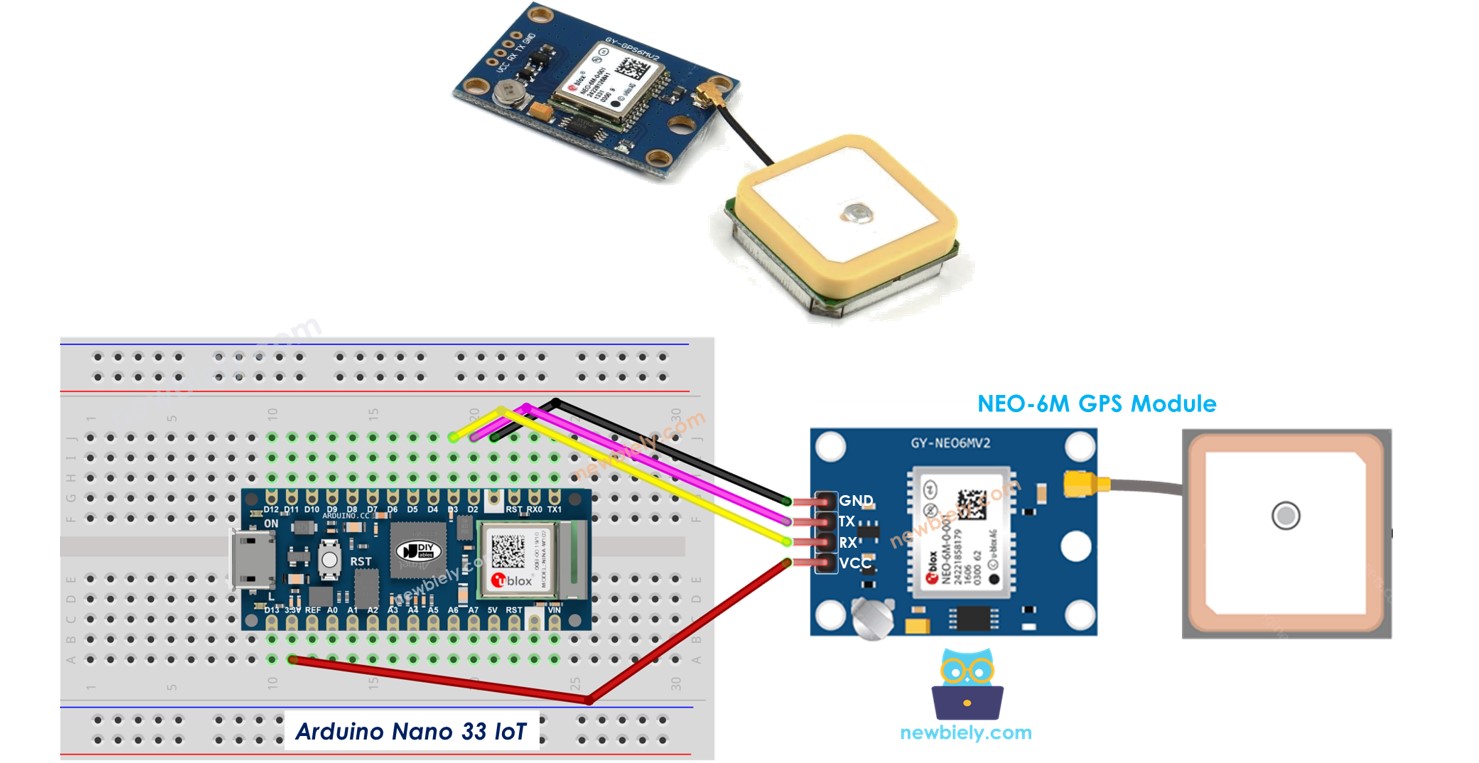 Arduino Nano 33 IoT GPS module