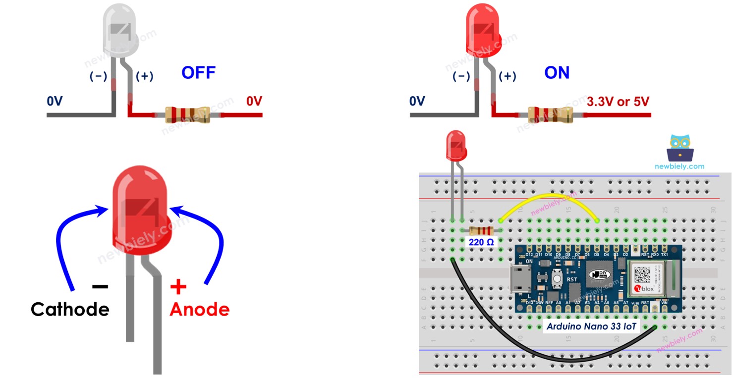 Arduino Nano 33 IoT LED