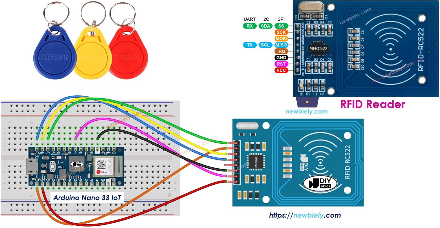 Arduino Nano 33 IoT RFID/NFC