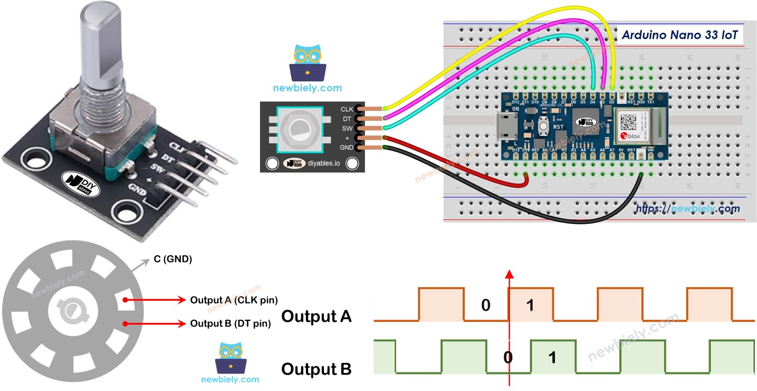 Arduino Nano 33 IoT ROTARY ENCODER