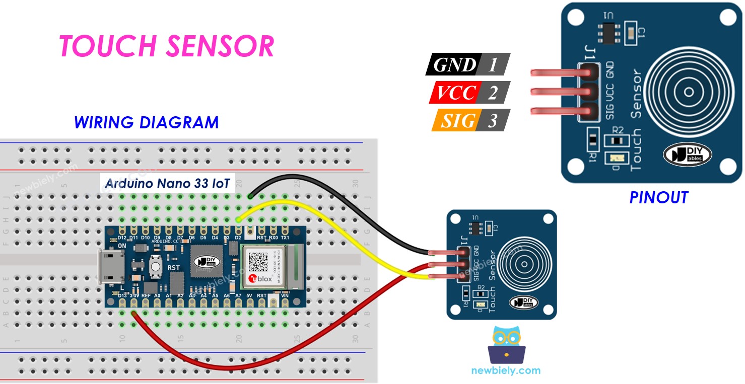 Arduino Nano 33 IoT TOUCH SENSOR