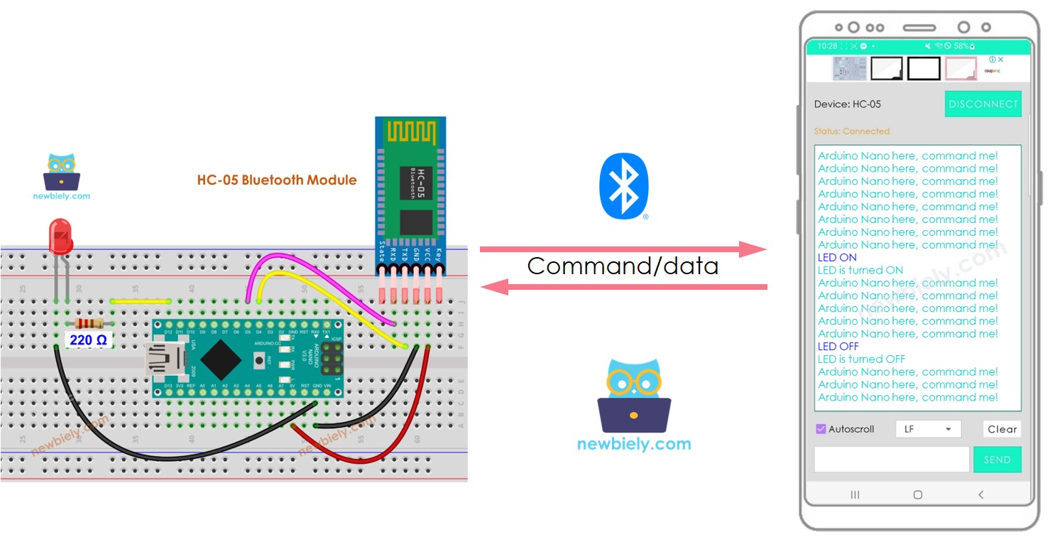 Arduino Nano LED Bluetooth