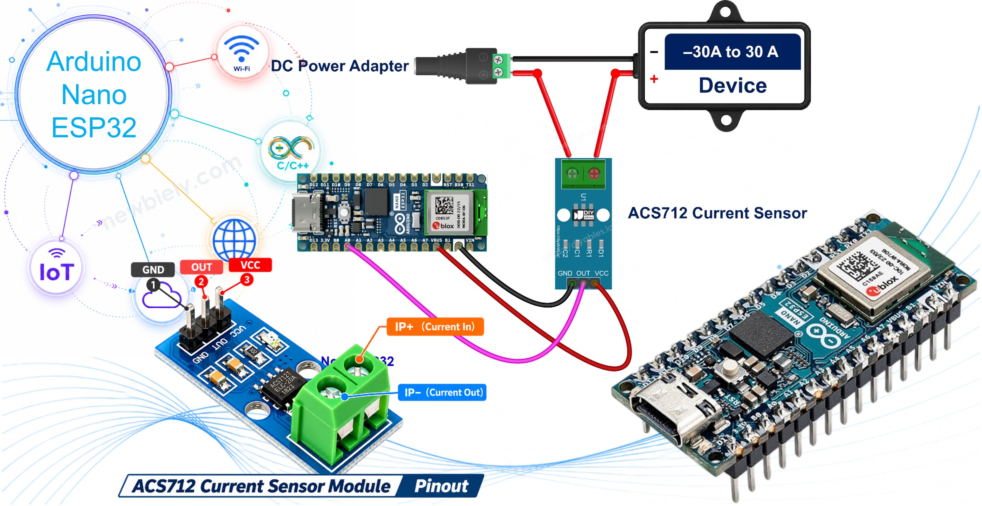 Arduino Nano ESP32 and ACS712 current sensor