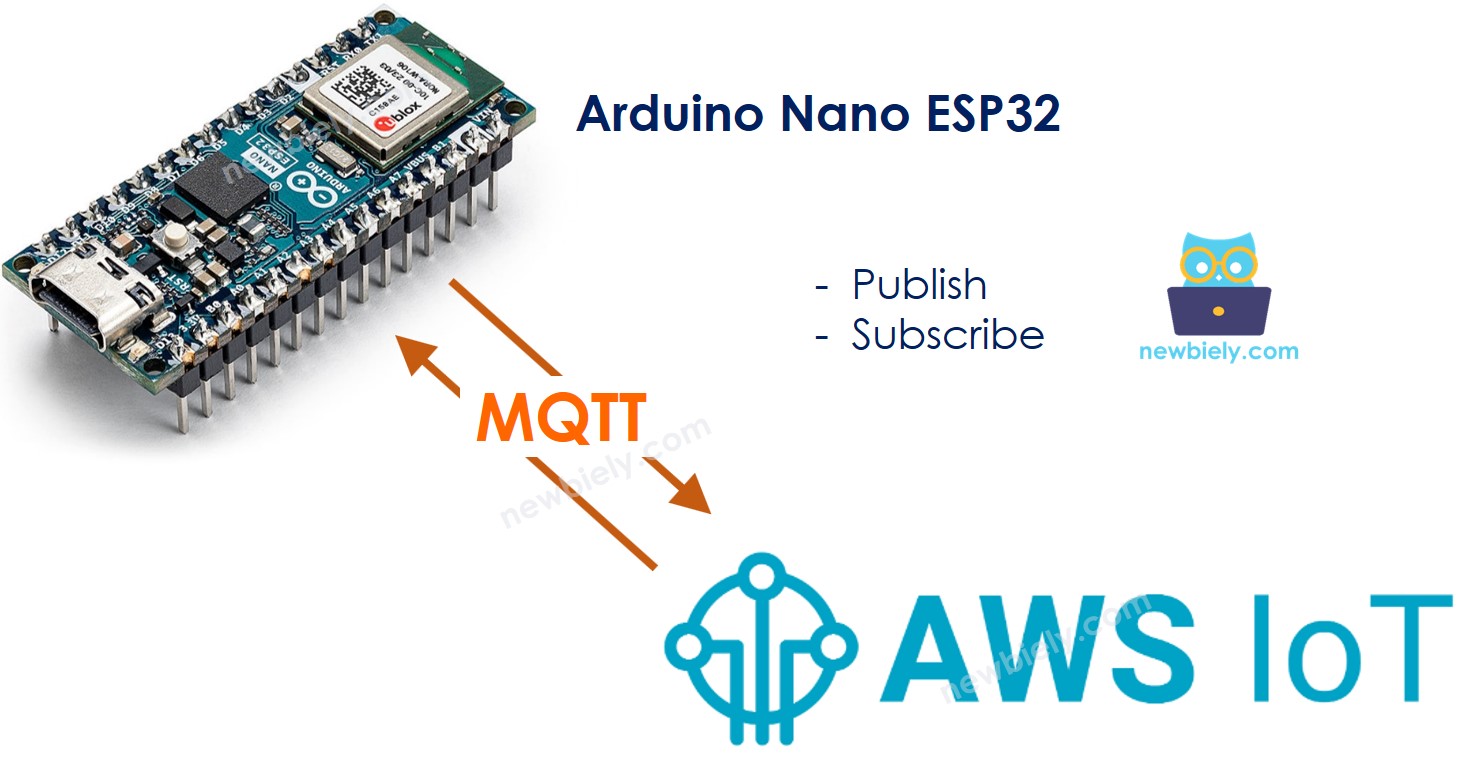 Arduino Nano ESP32 AWS IoT