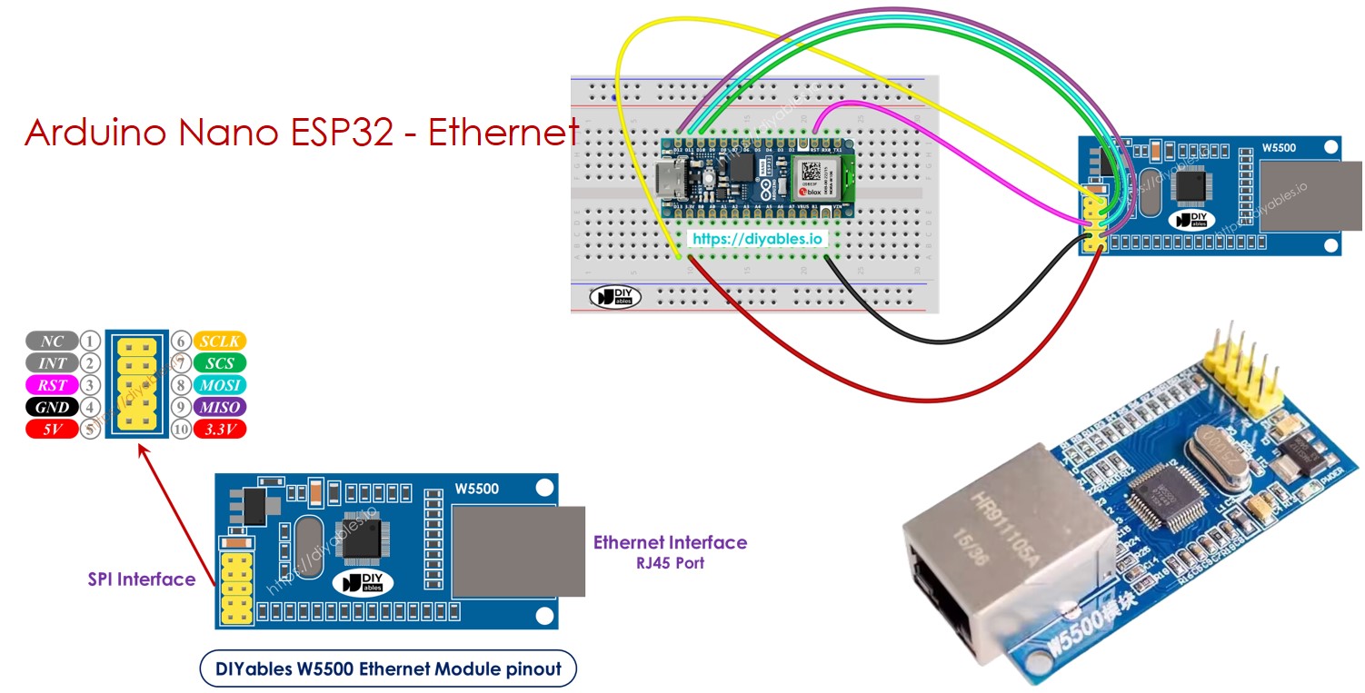 Arduino Nano ESP32 Ethernet