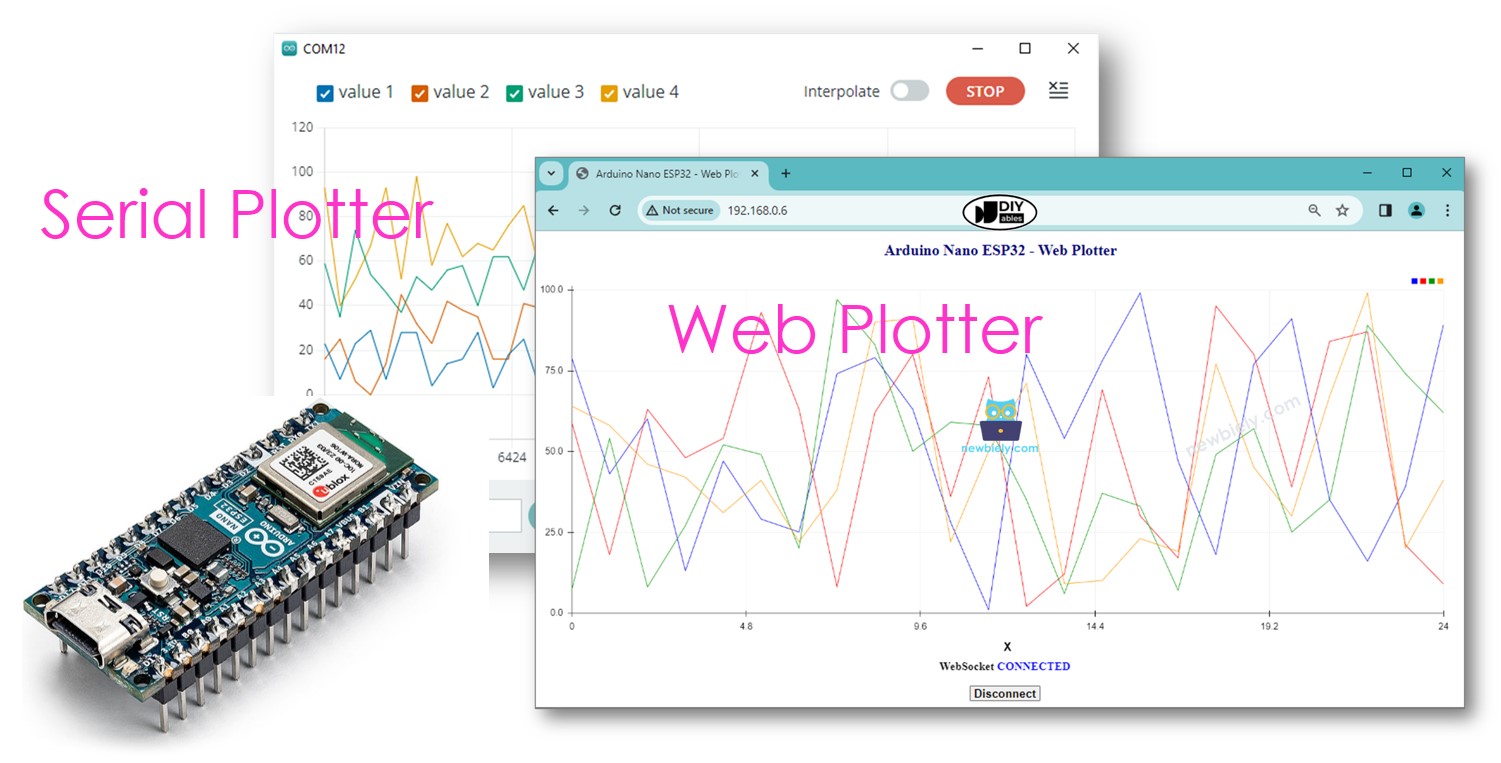 Arduino Nano ESP32 web plotter