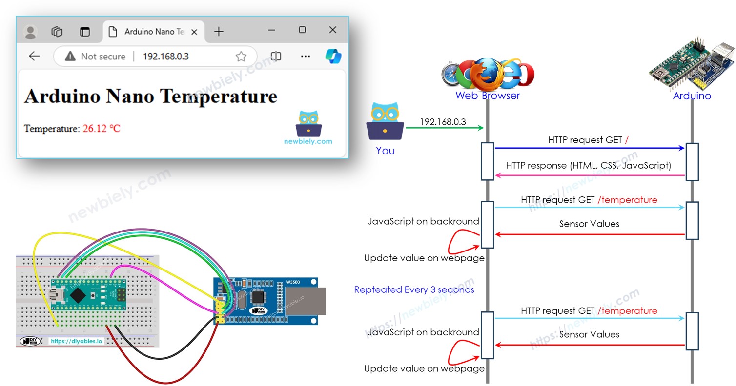 Arduino Nano relay web browser