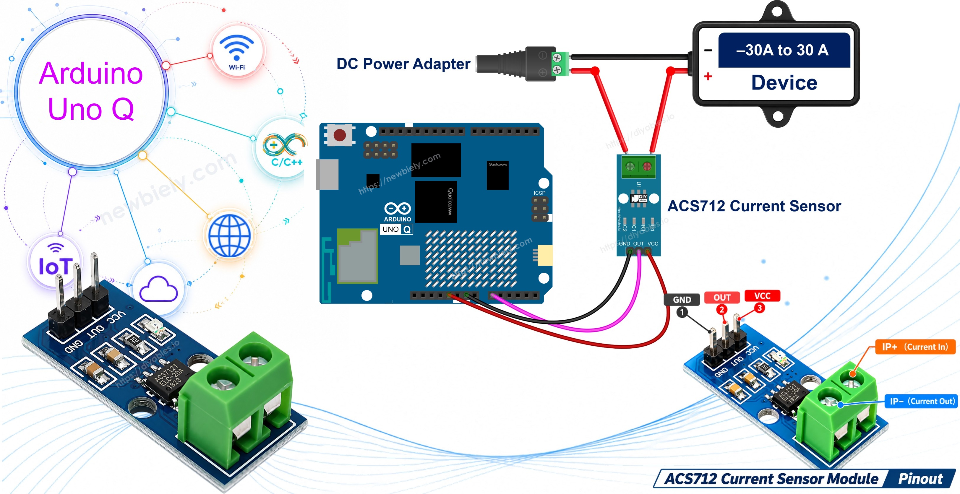 Arduino UNO Q ACS712 Current Sensor