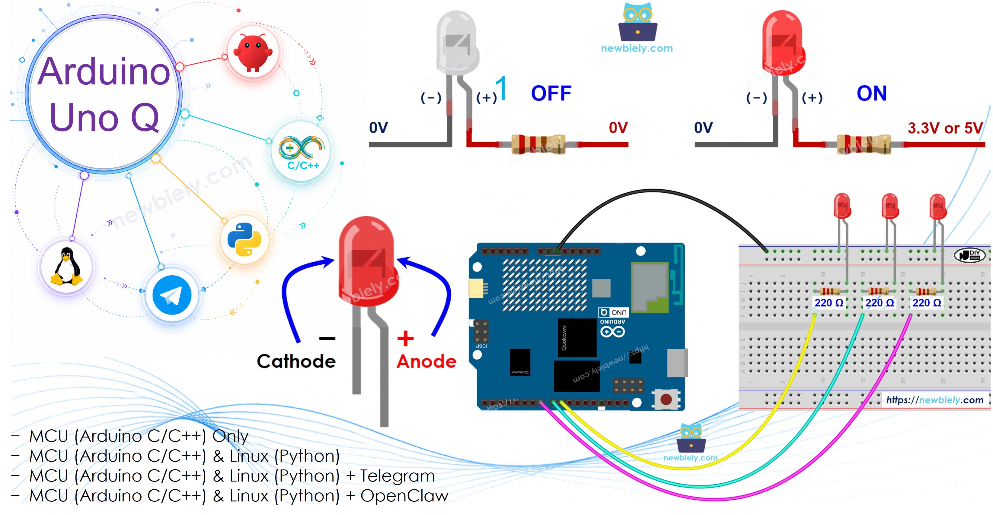 Arduino UNO Q - Blink Multiple LEDs