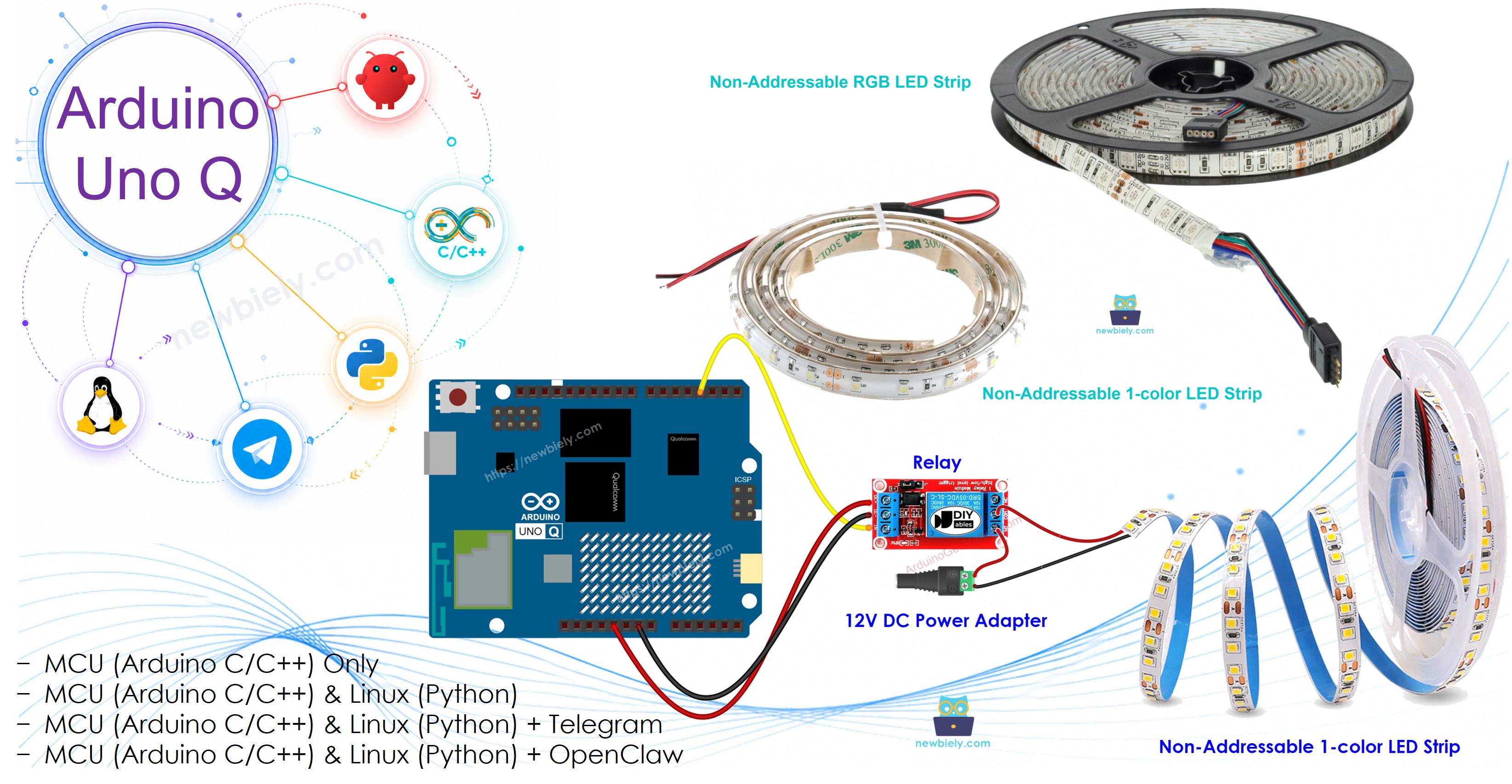 Arduino UNO Q Controls LED Strip