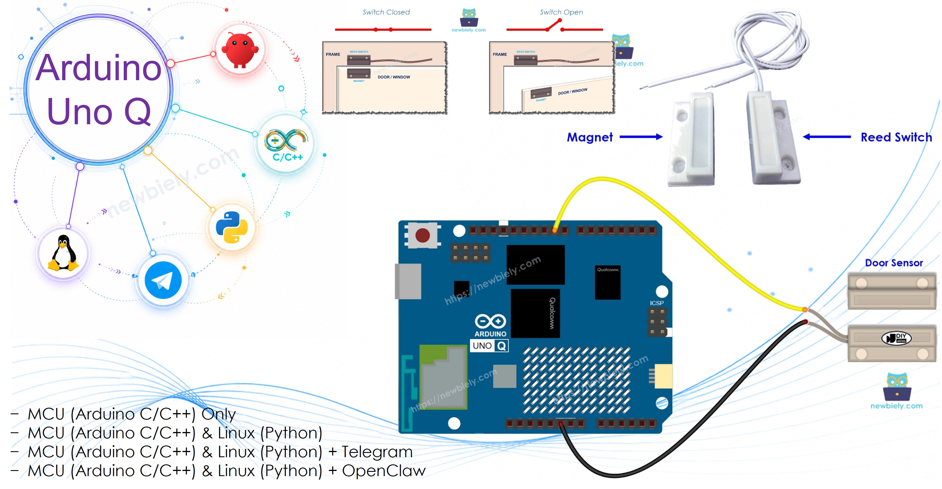 Arduino UNO Q Door Sensor