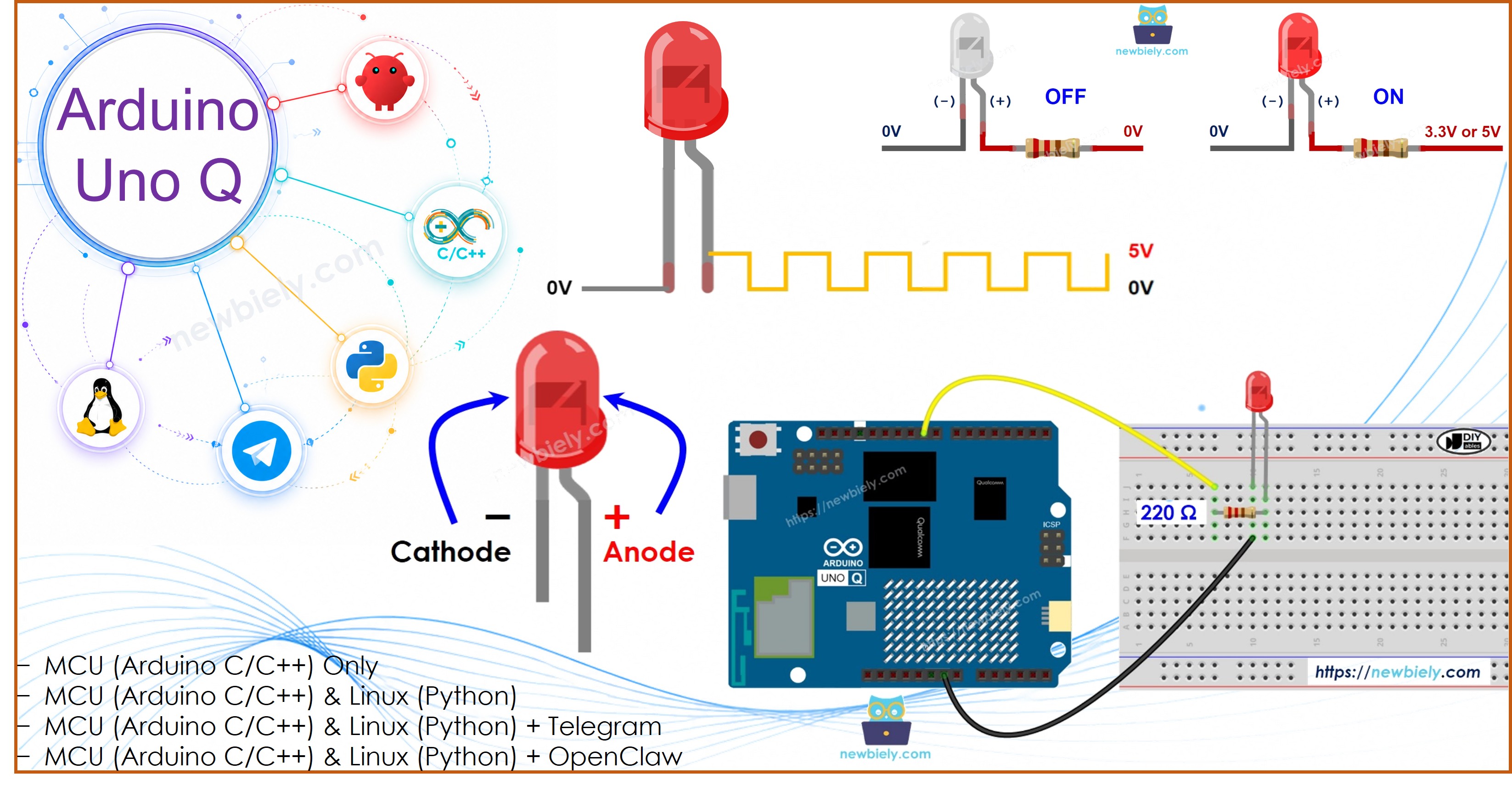 Arduino UNO Q - Fade LED