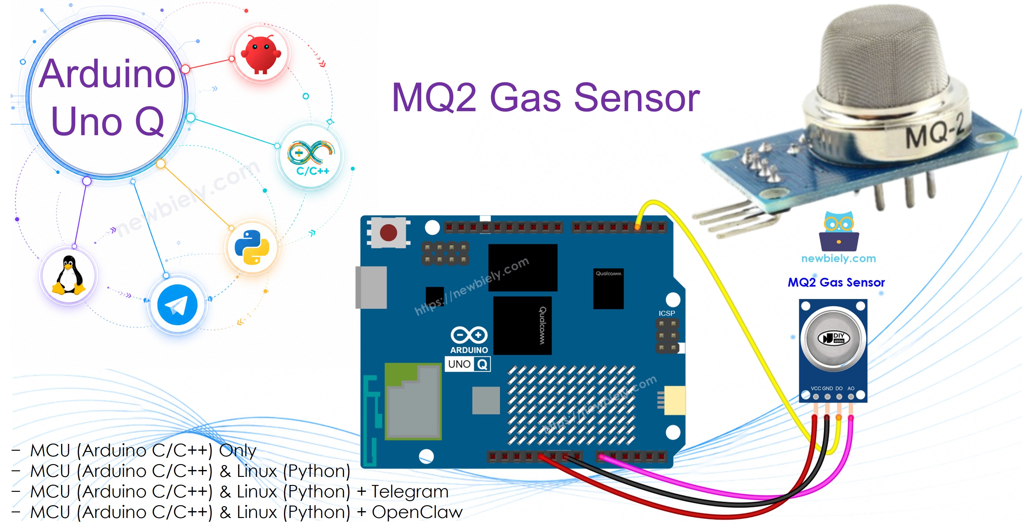 Arduino UNO Q Gas Sensor