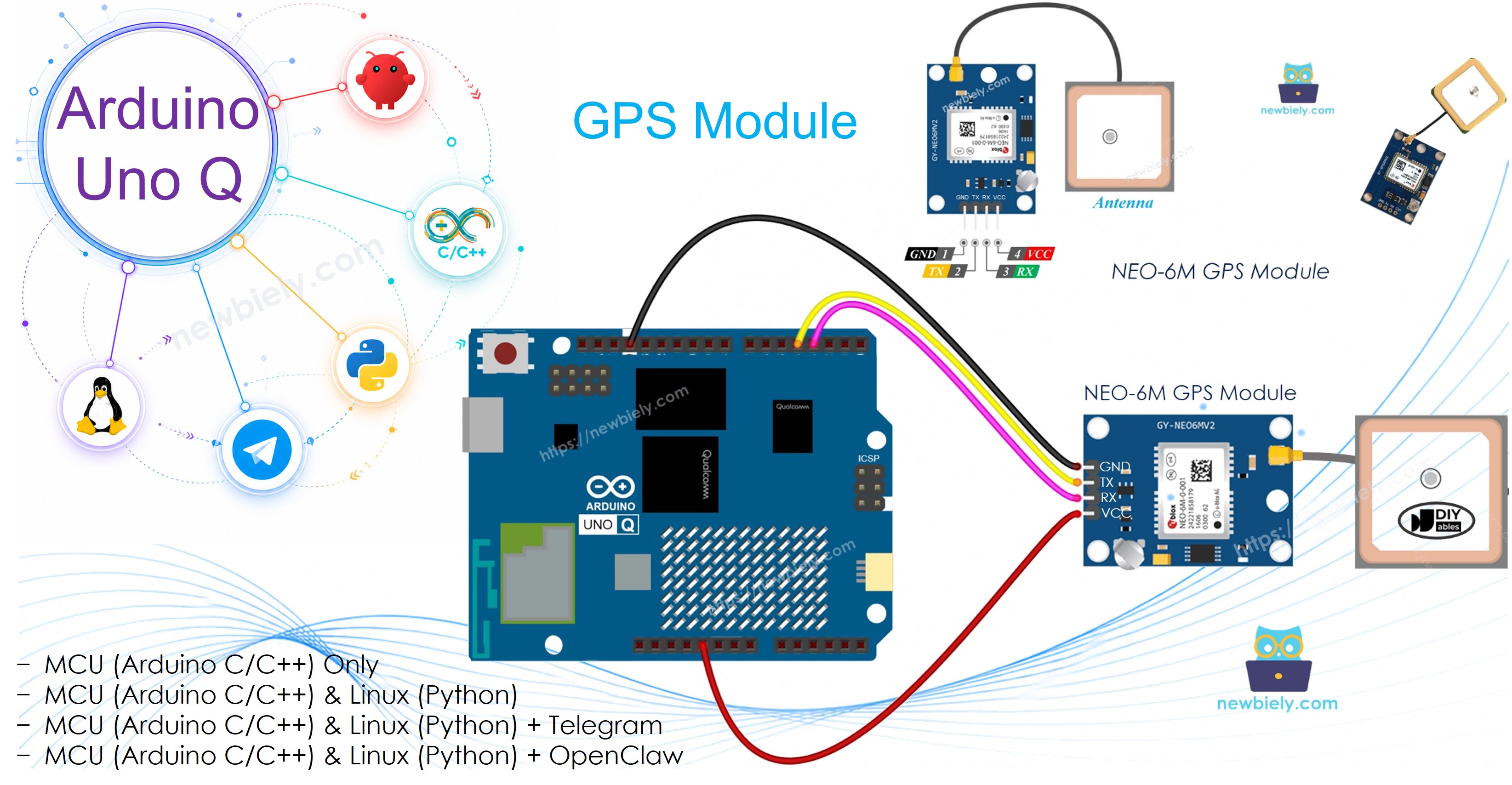 Arduino UNO Q GPS Module