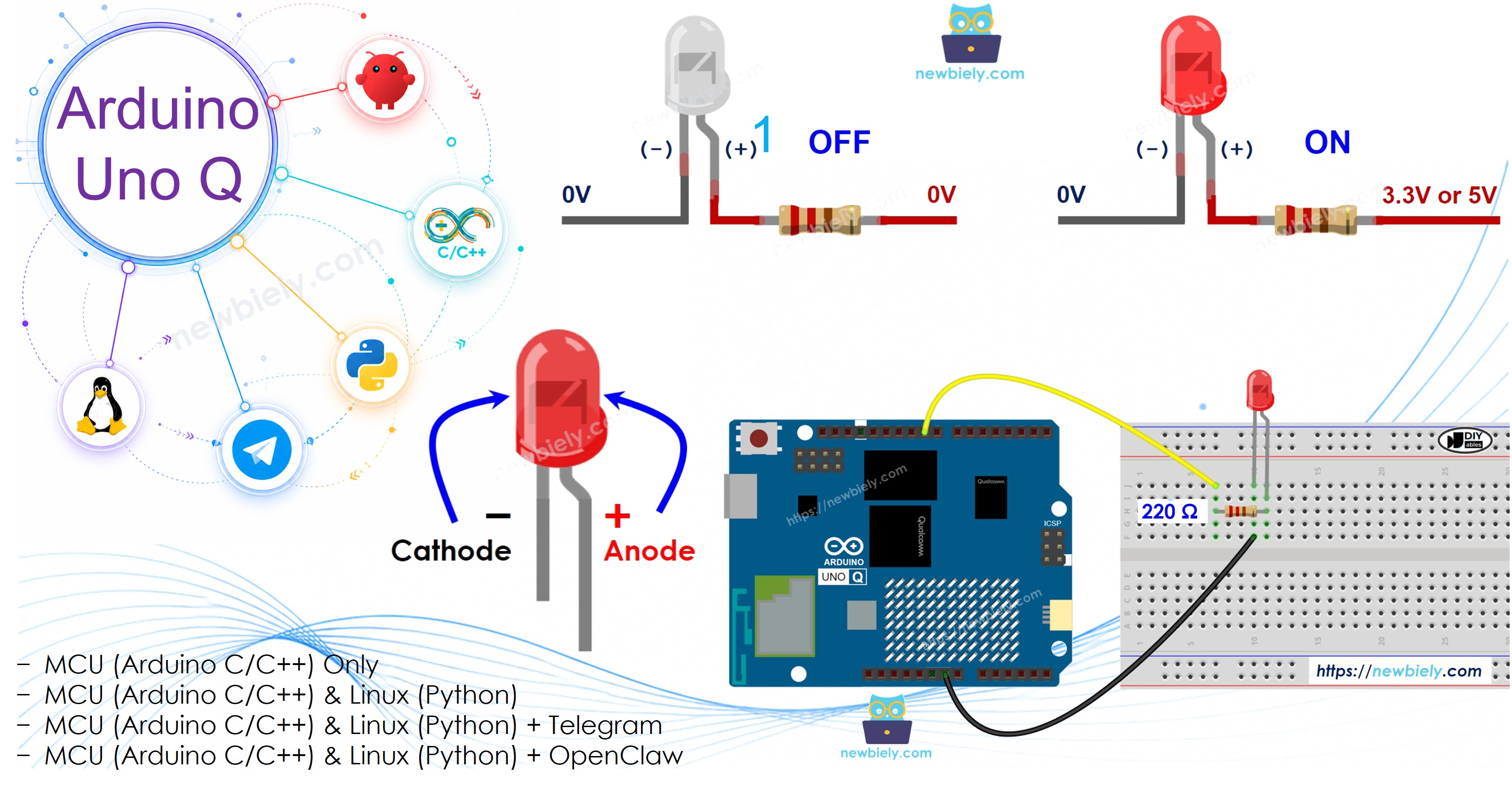 Arduino UNO Q - LED - Blink Without Delay