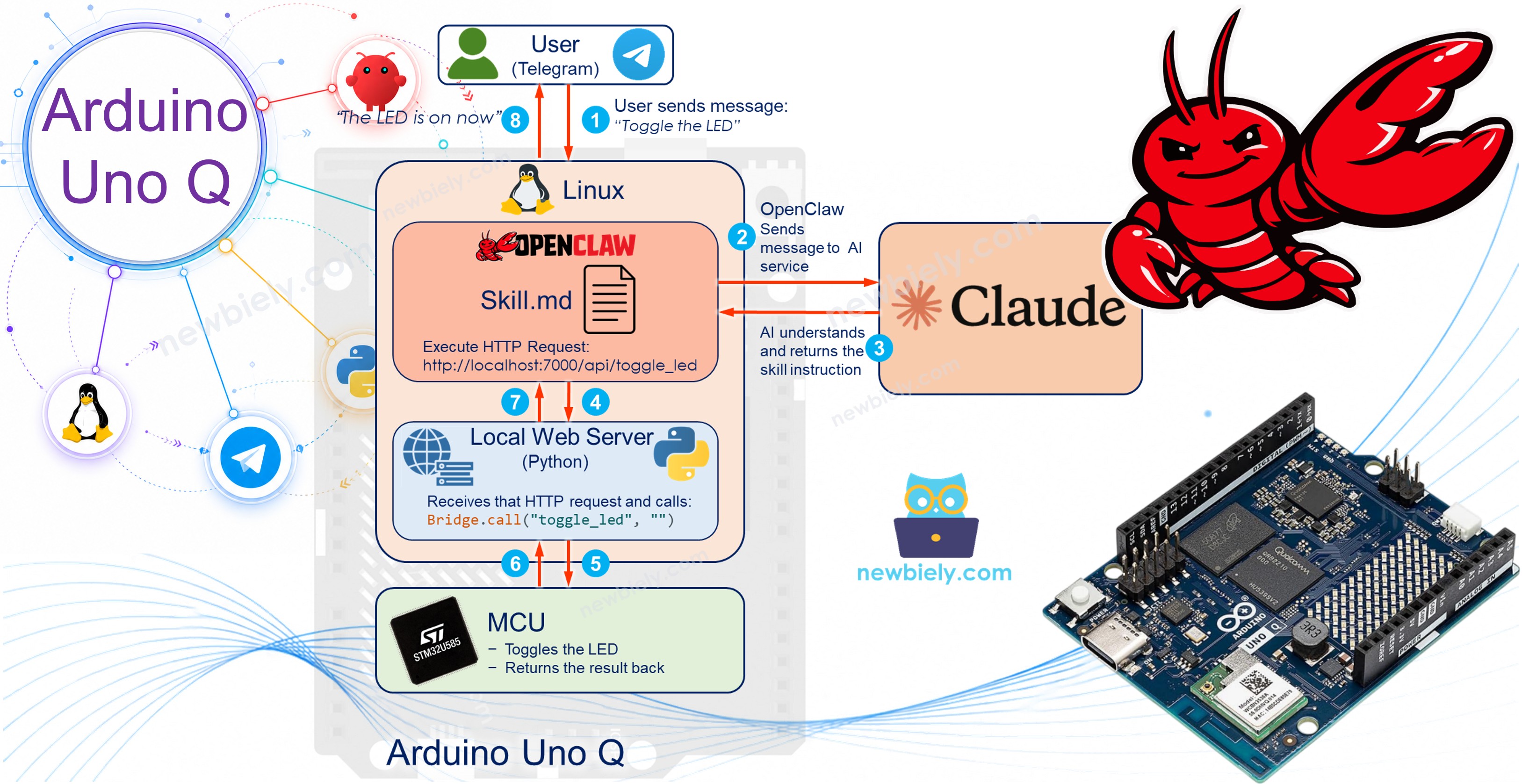 Arduino UNO Q OpenClaw