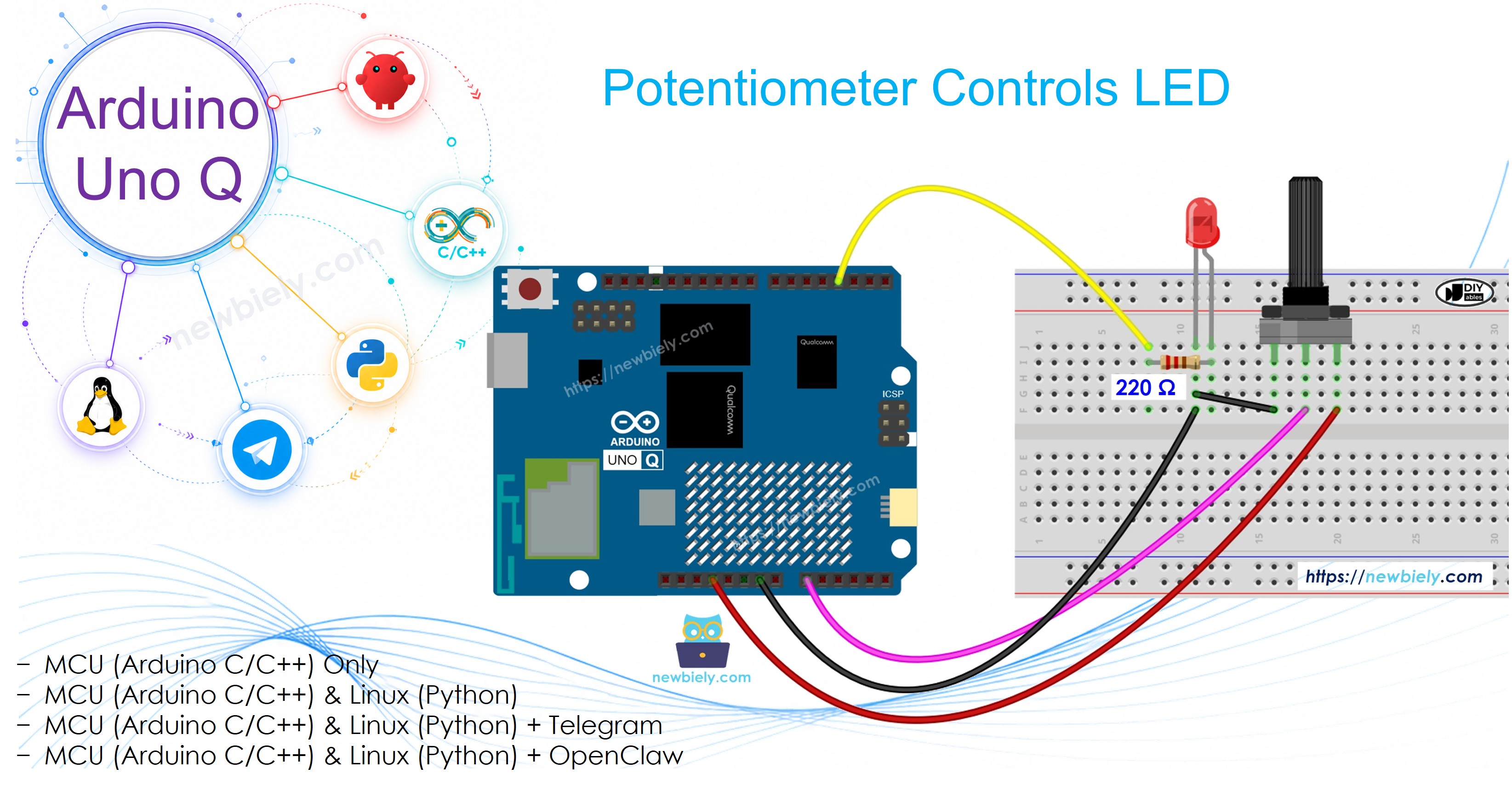 Arduino UNO Q - Potentiometer controls LED brightness