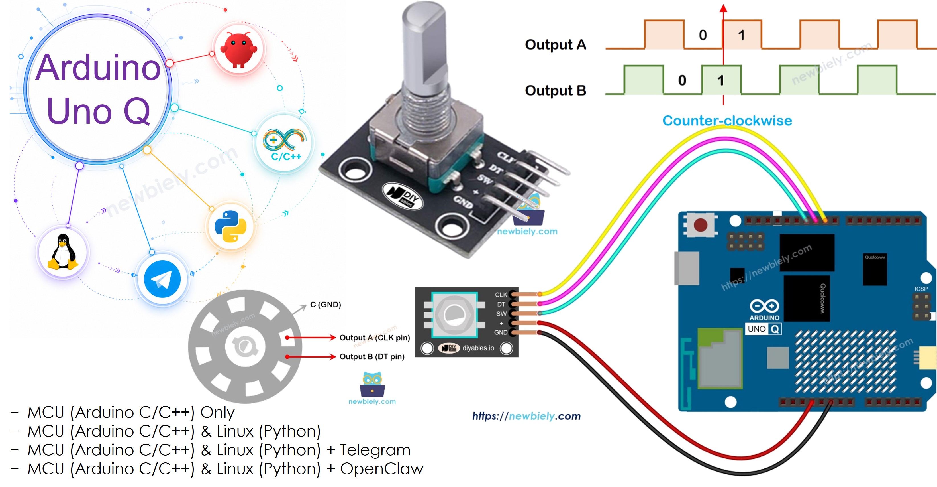 Arduino UNO Q - Rotary Encoder