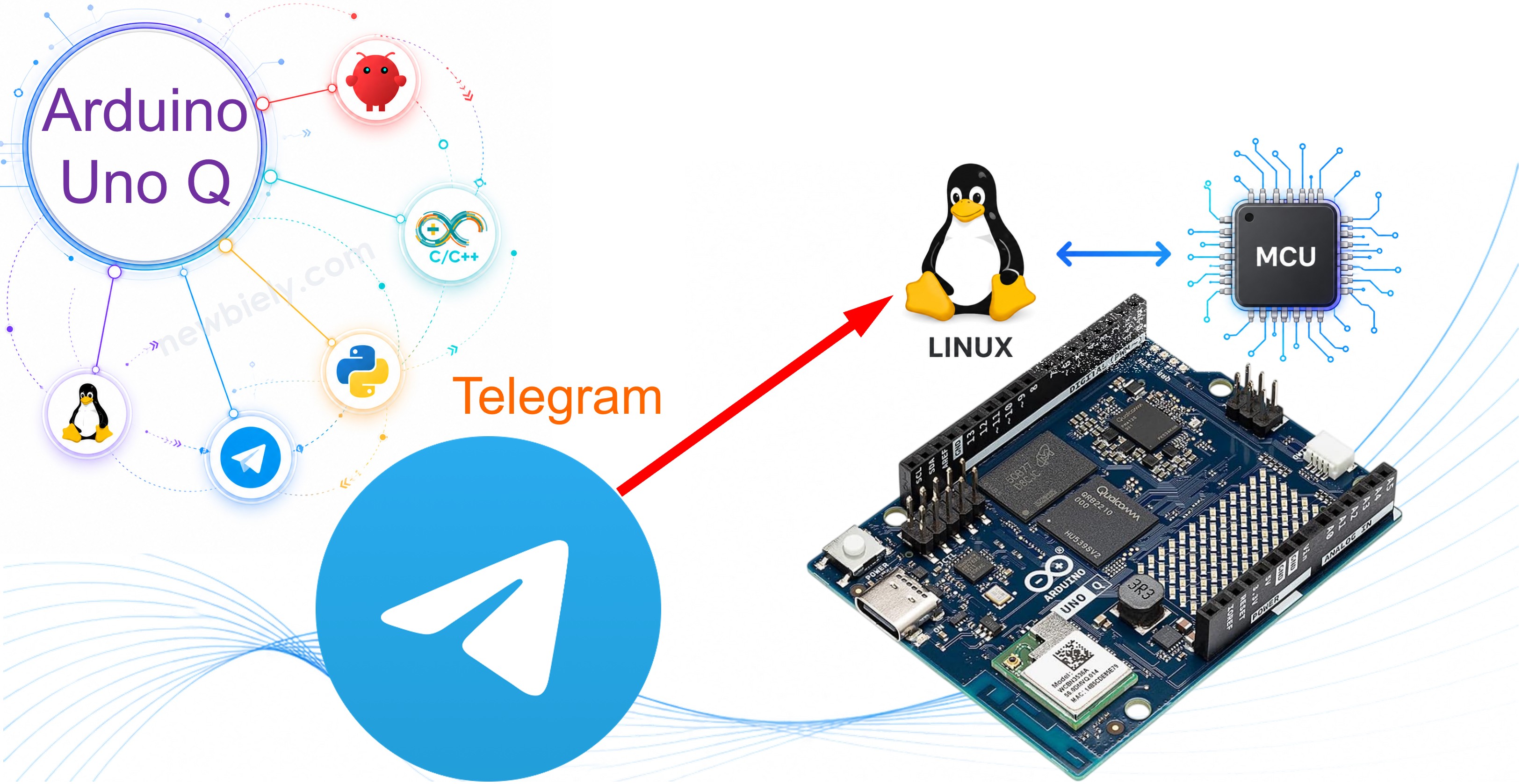 Arduino UNO Q ARDUINO UNO Q - IOT
