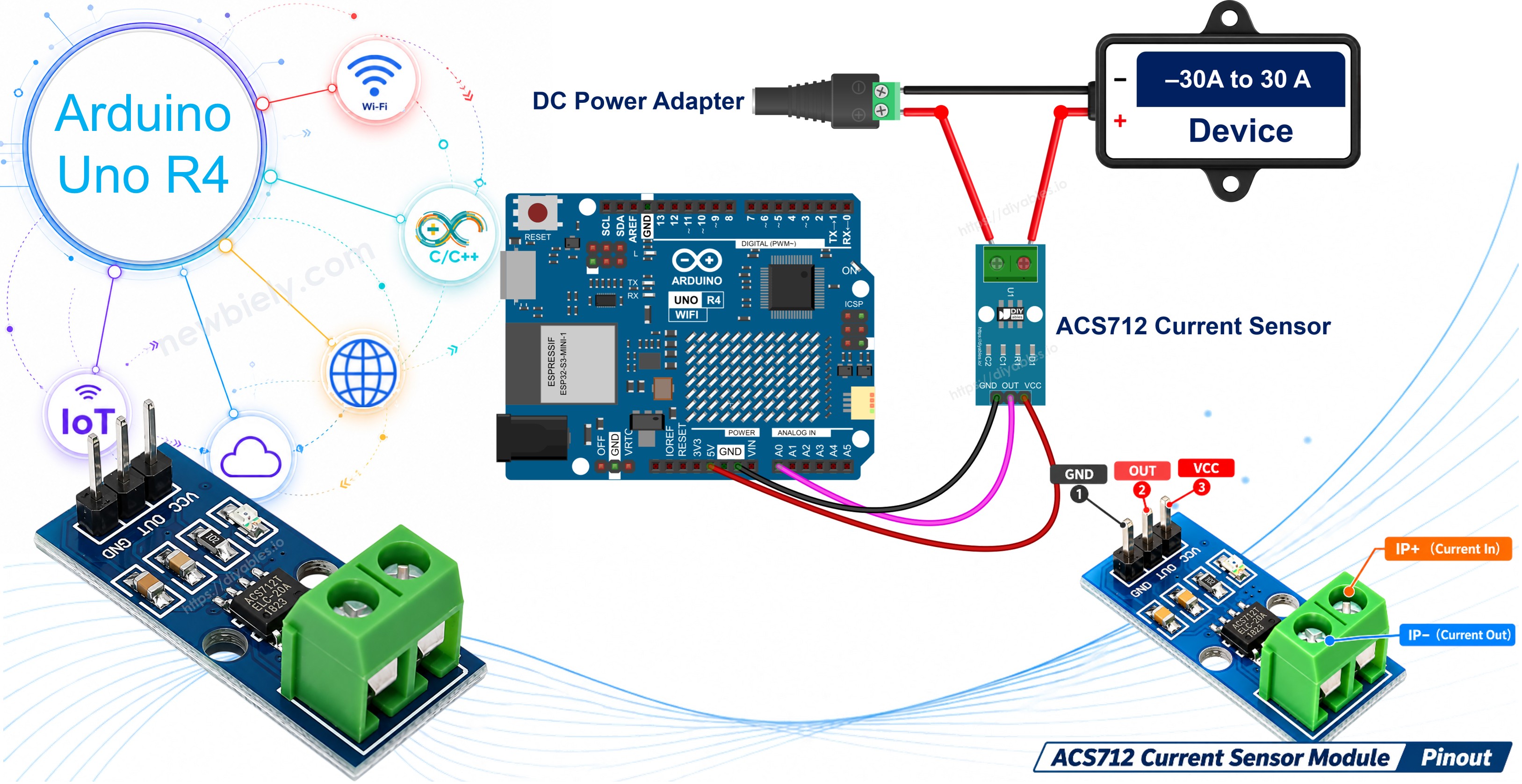 Arduino UNO R4 and ACS712 current sensor module
