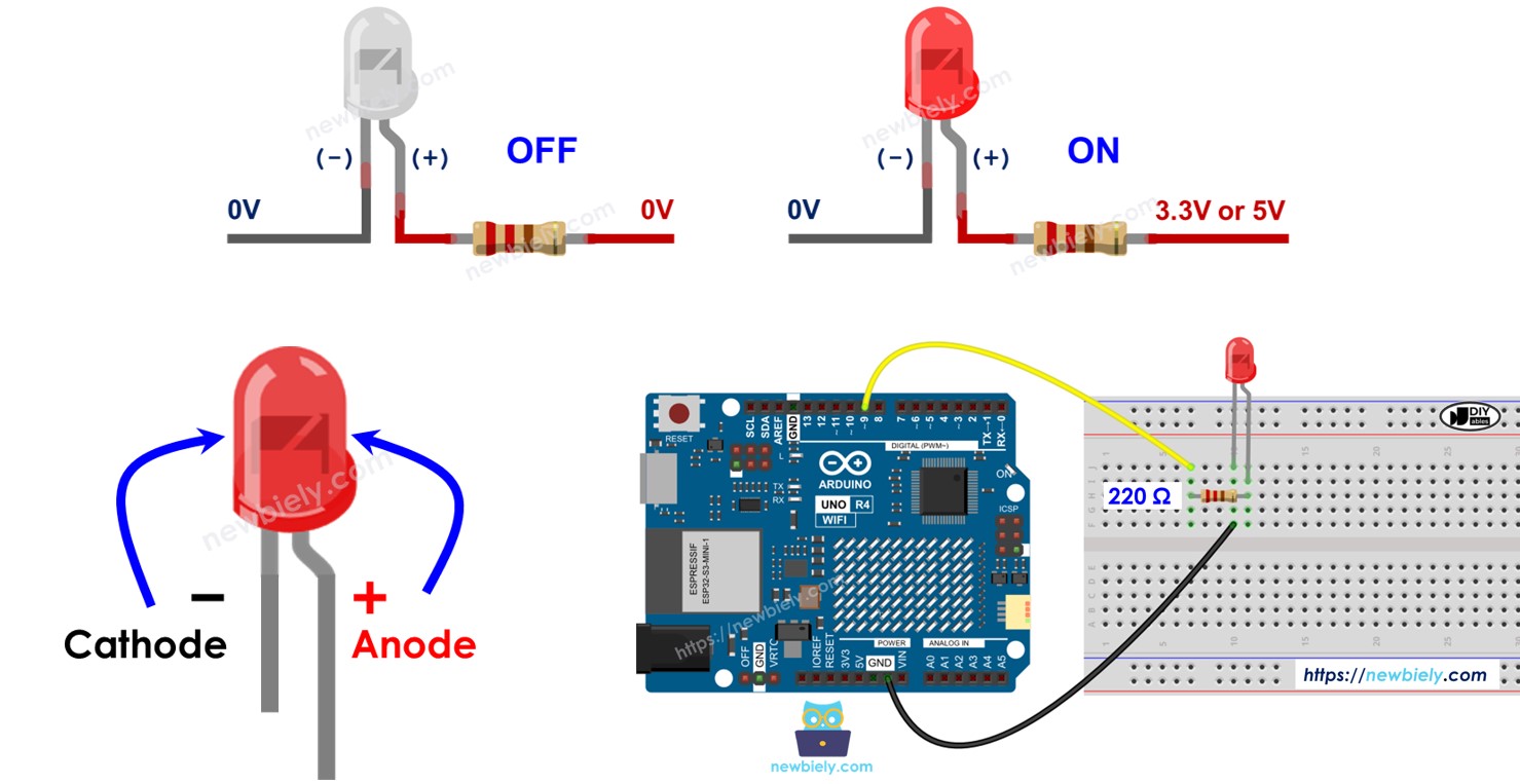 Arduino UNO R4 Blink LED