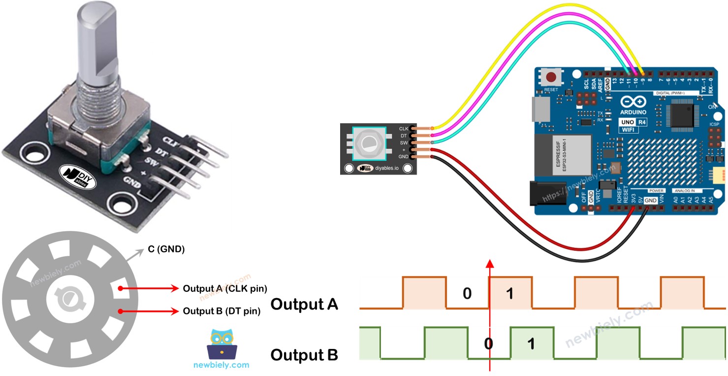 Arduino UNO R4 rotary encoder