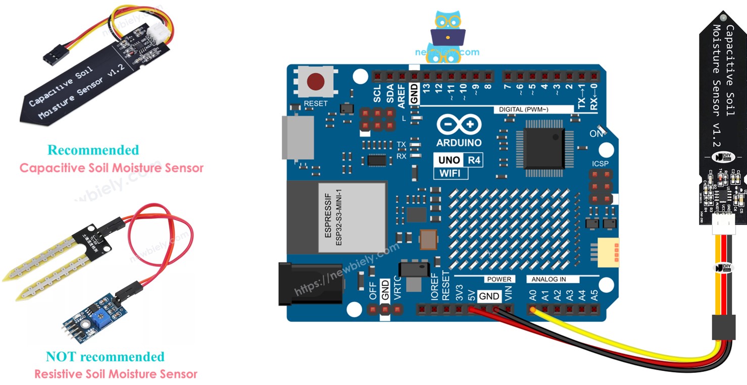 Arduino UNO R4 soil moisture sensor