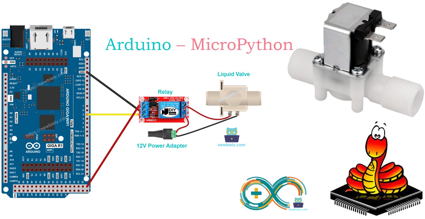 Arduino MicroPython Water/Liquid Valve