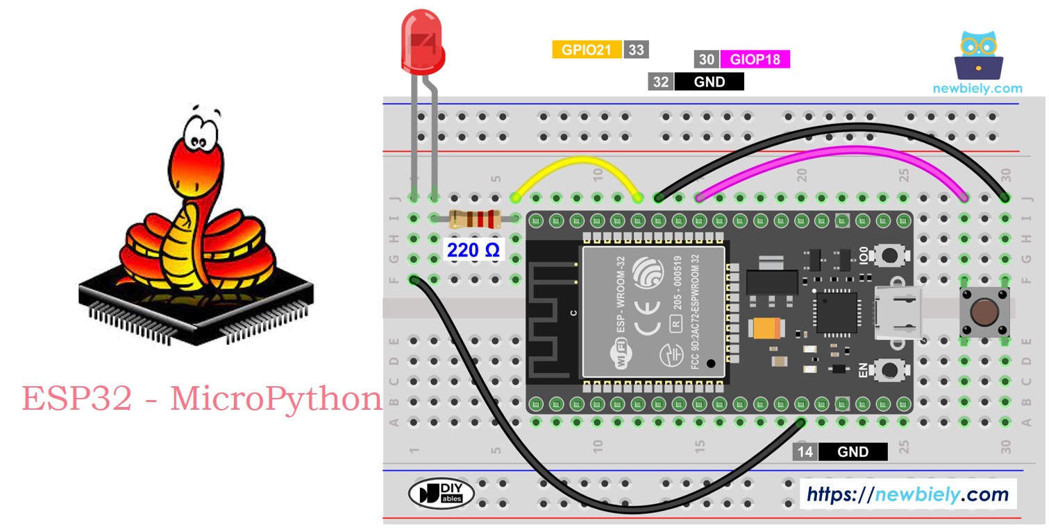 ESP32 MicroPython control LED