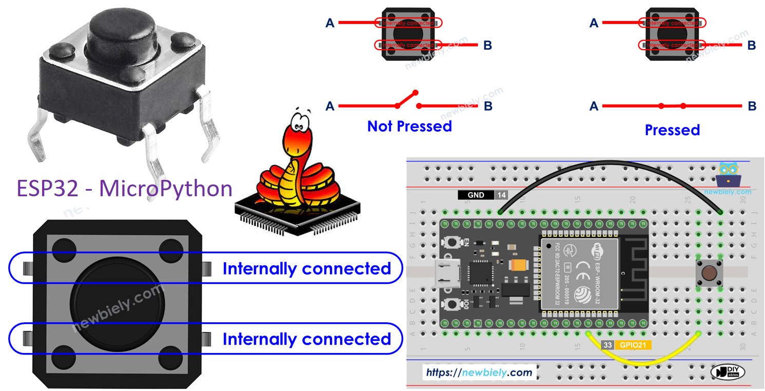 ESP32 MicroPython BUTTON