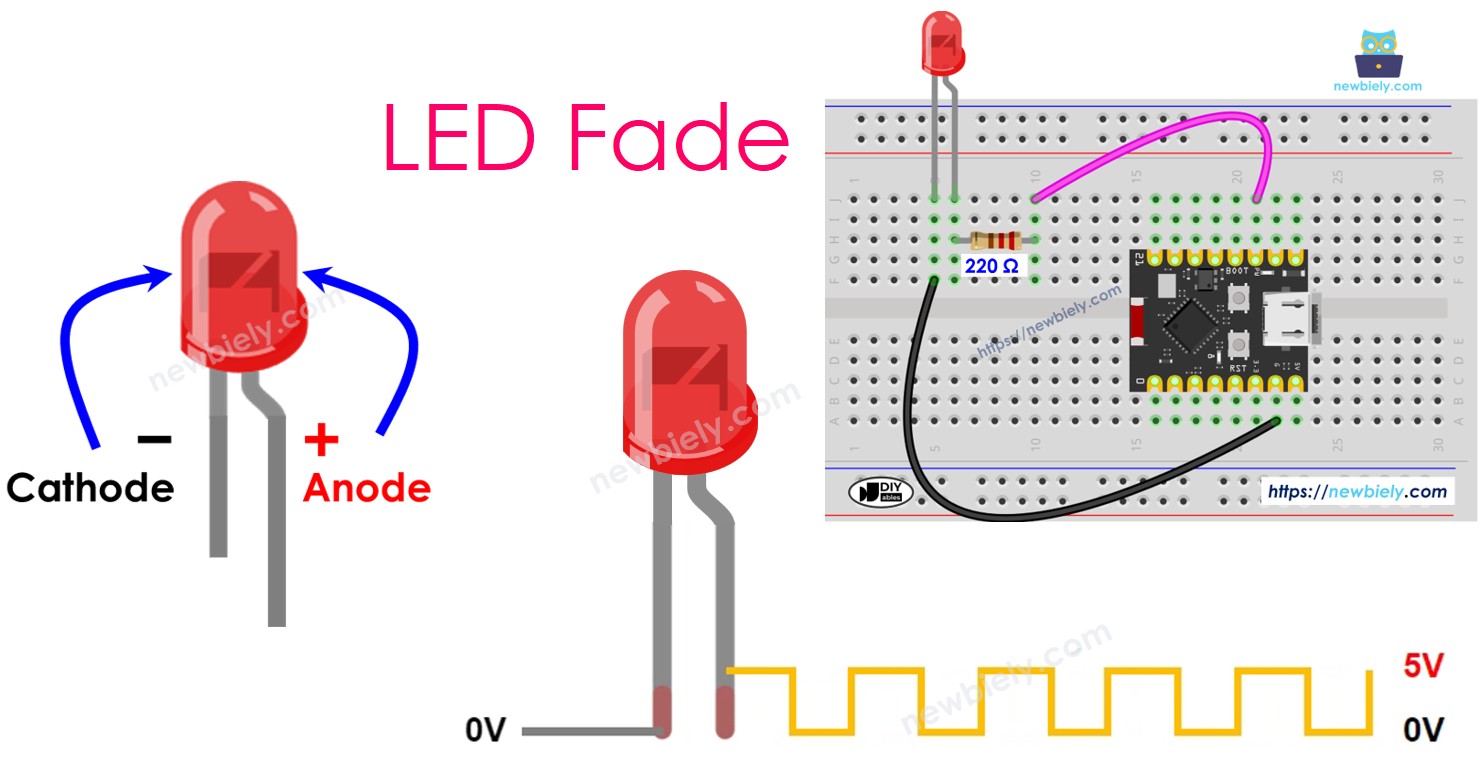 ESP32 C3 Super Mini - LED - Fade