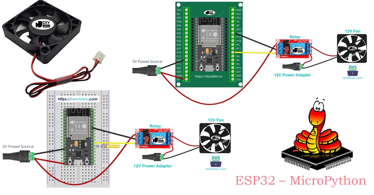 ESP32 MicroPython fan