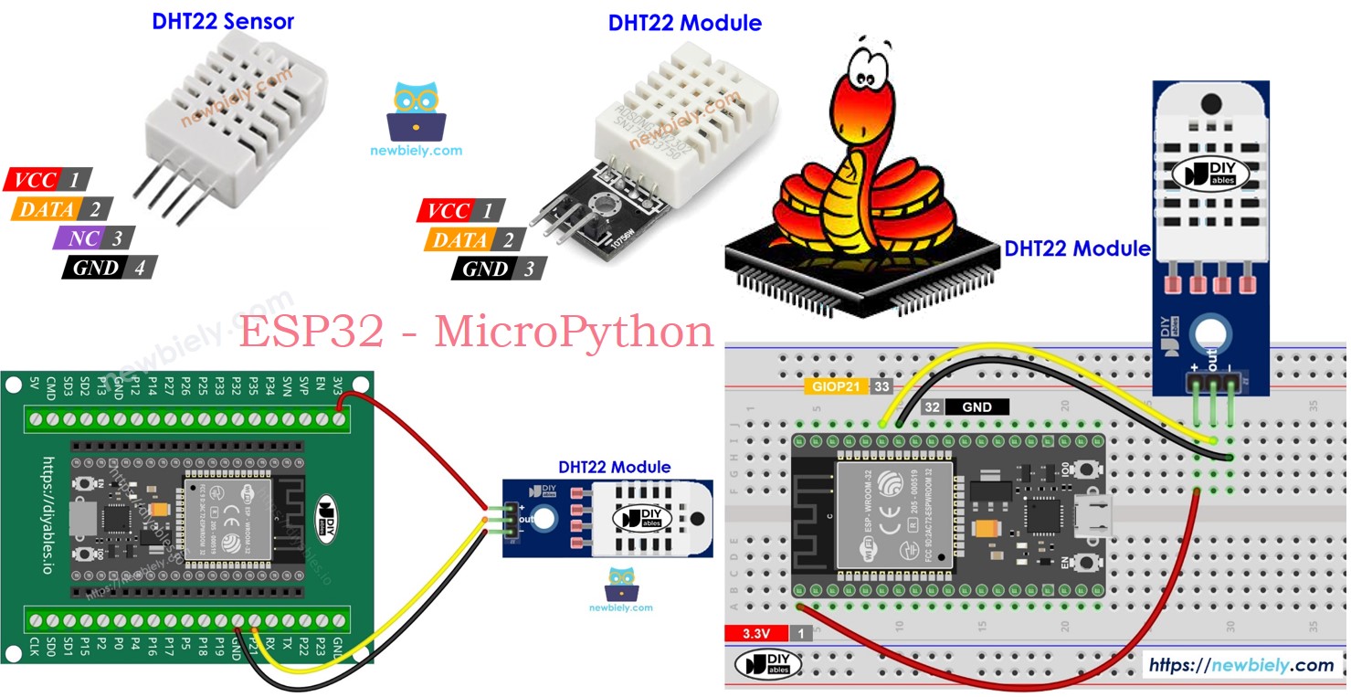 ESP32 MicroPython and DHT22 sensor module