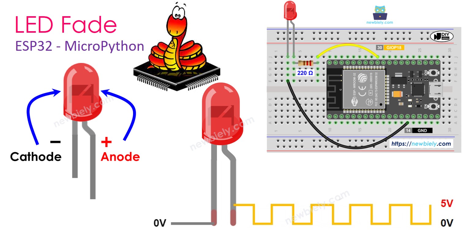 ESP32 MicroPython Fade LED