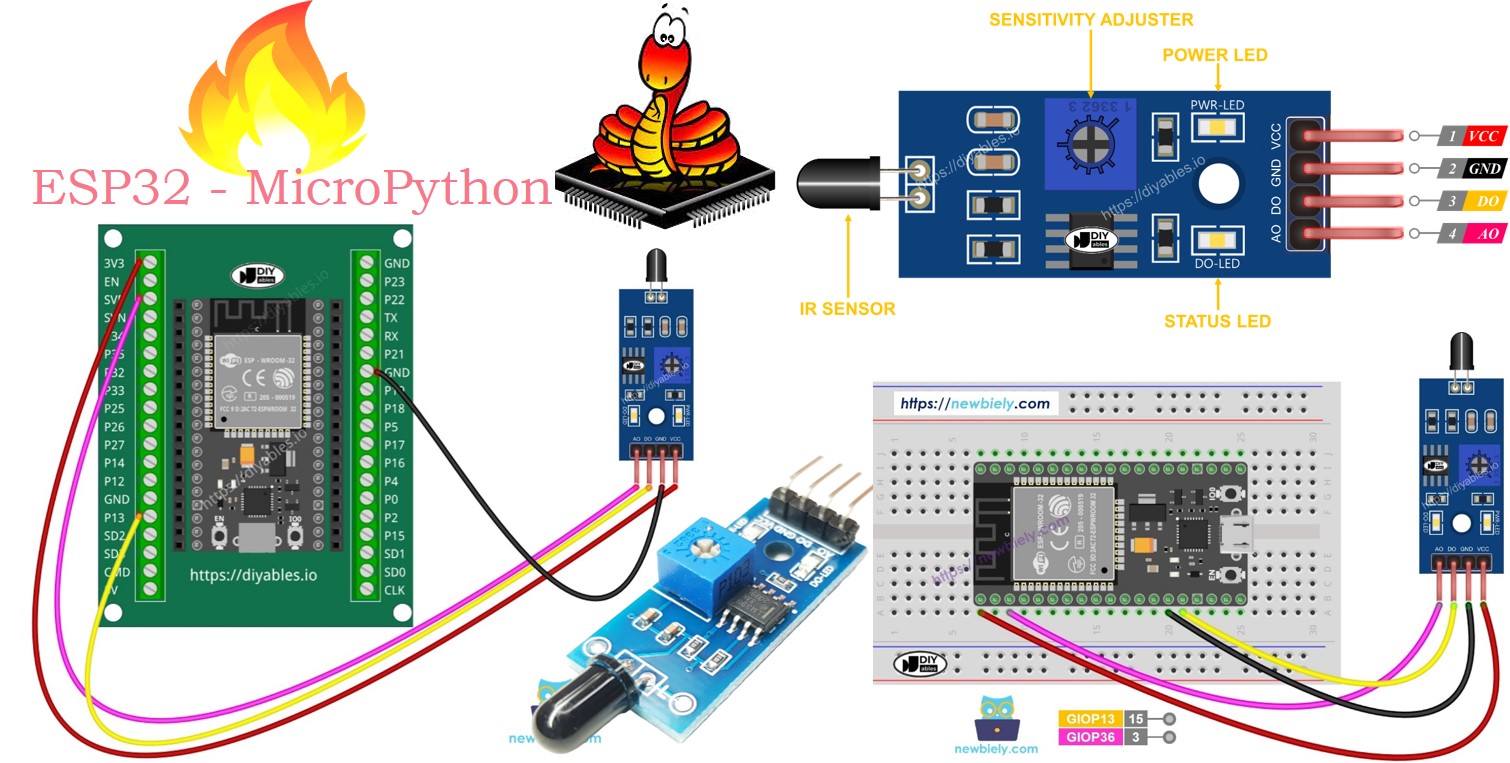 ESP32 MicroPython FLAME SENSOR