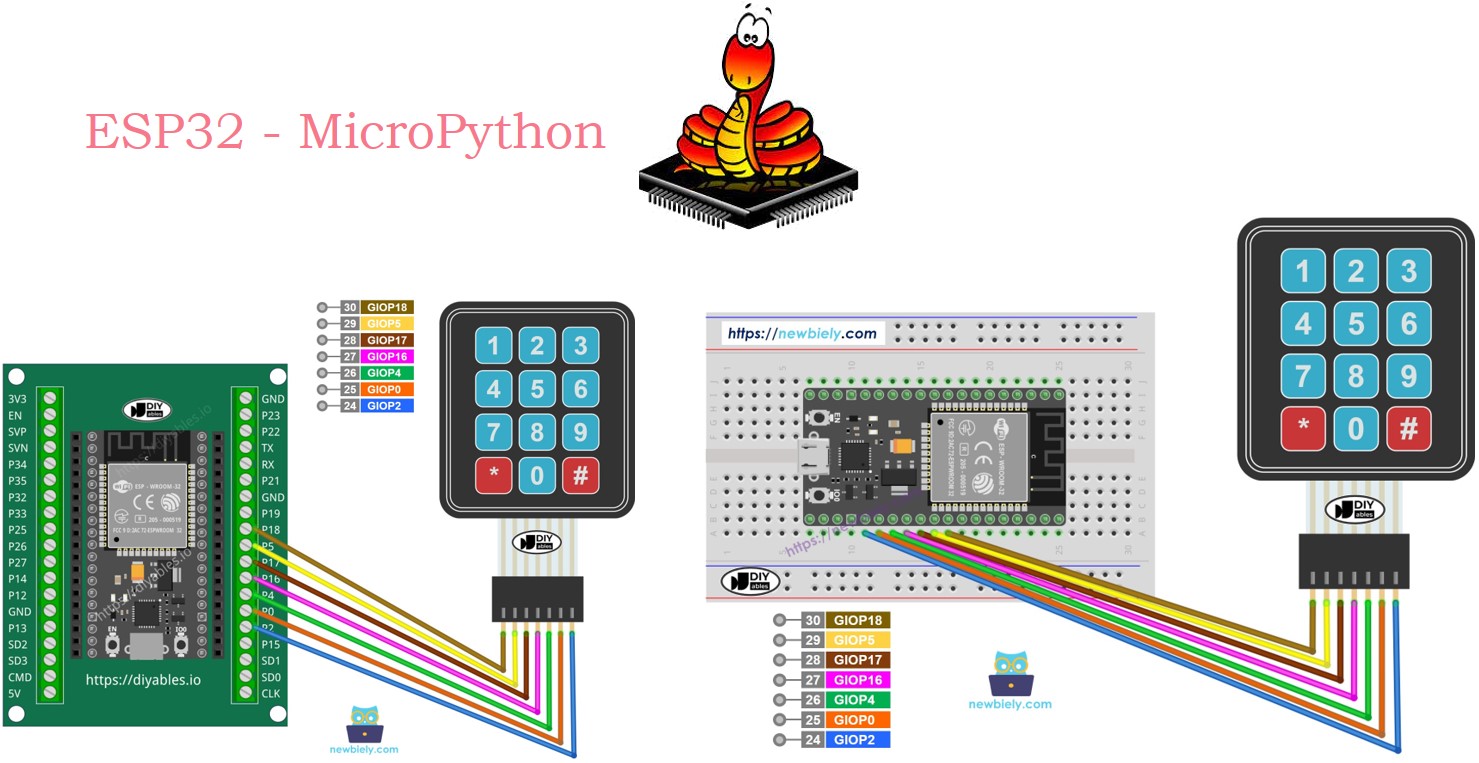 ESP32 MicroPython 3x4 Keypad