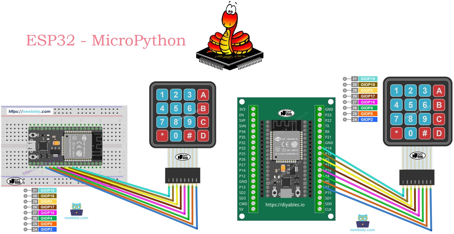 ESP32 MicroPython 4x4 Keypad